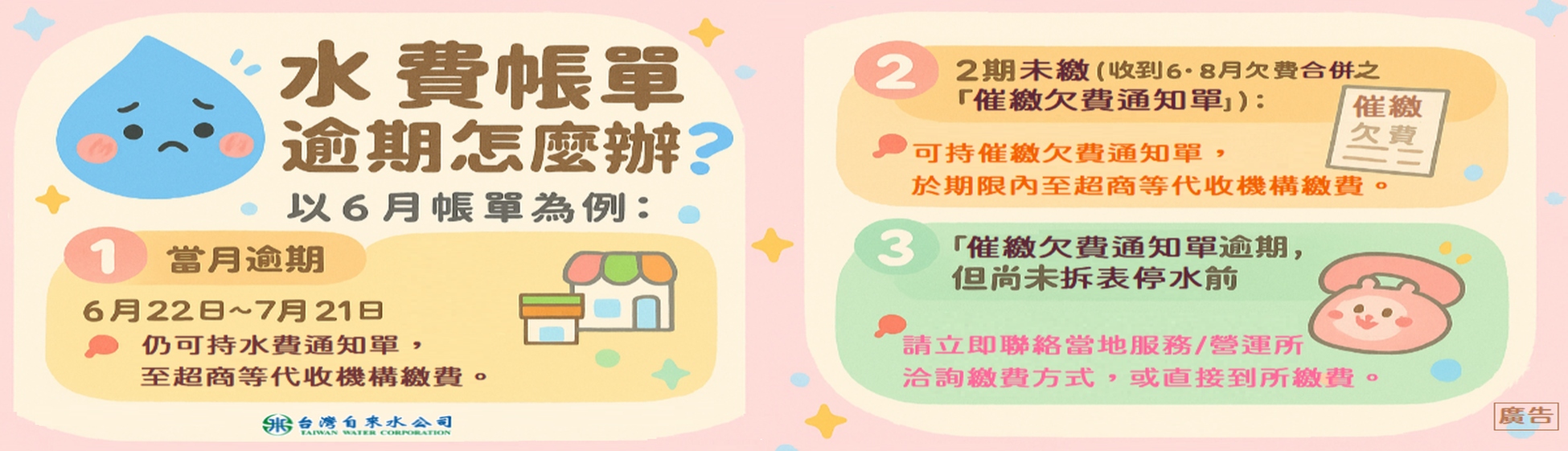 宣導圖-逾期繳費方式-官網用.png.jpg