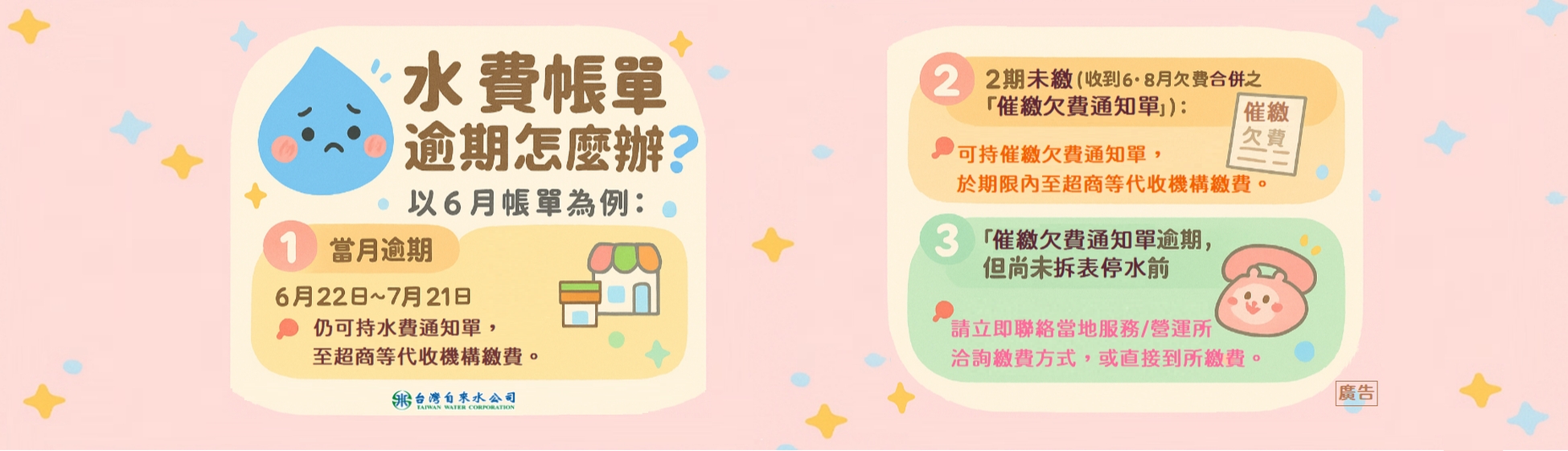宣導圖-逾期繳費方式-官網用.jpg