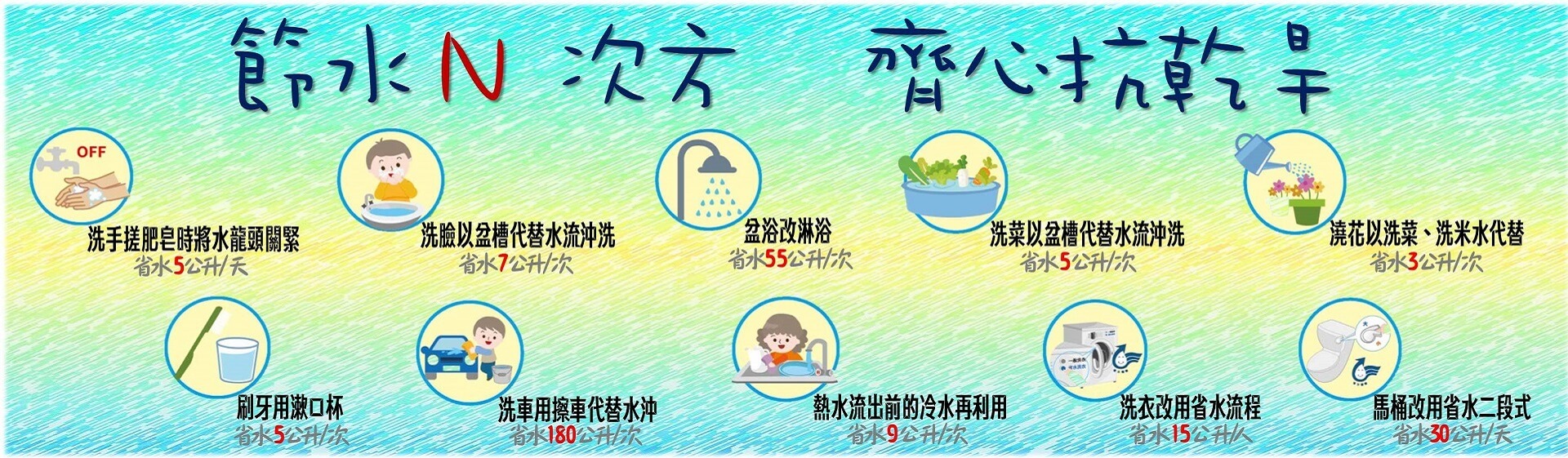 台灣自來水公司節水N次方齊心抗乾旱