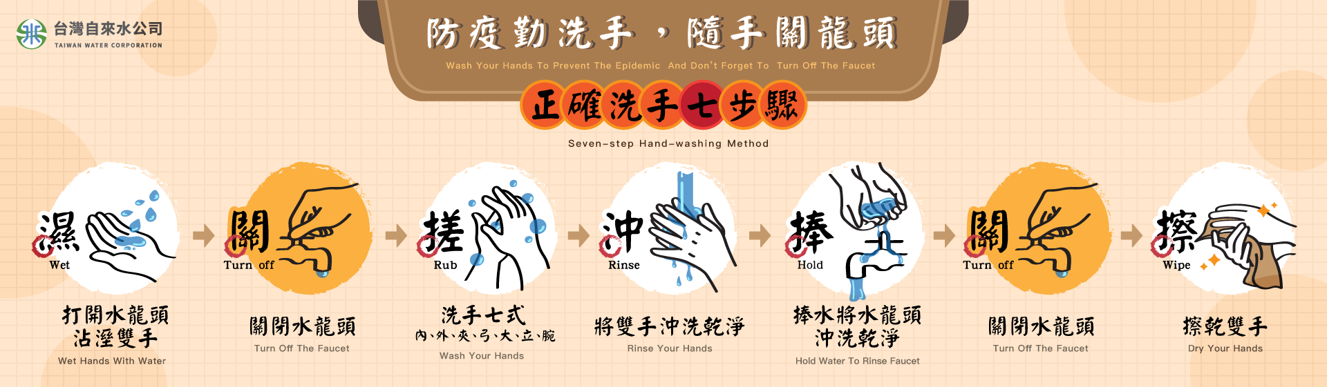台灣自來水公司防疫勤洗手隨手關龍頭宣傳海報
