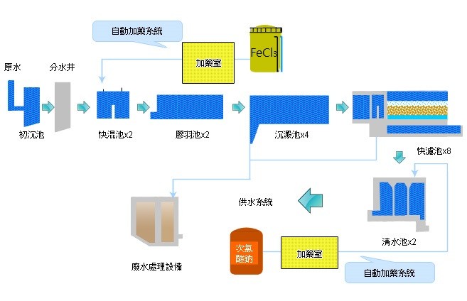 淨水.jpg