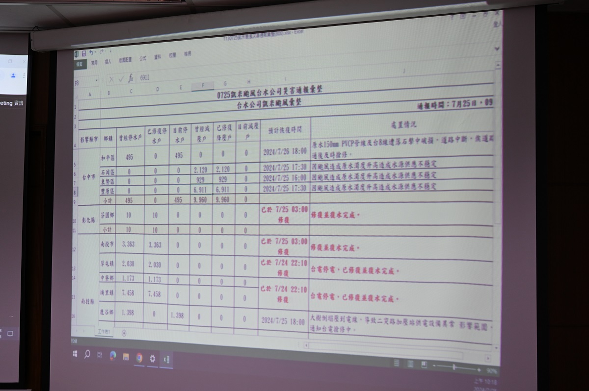0725凱米颱風台水公司災害通報彙整