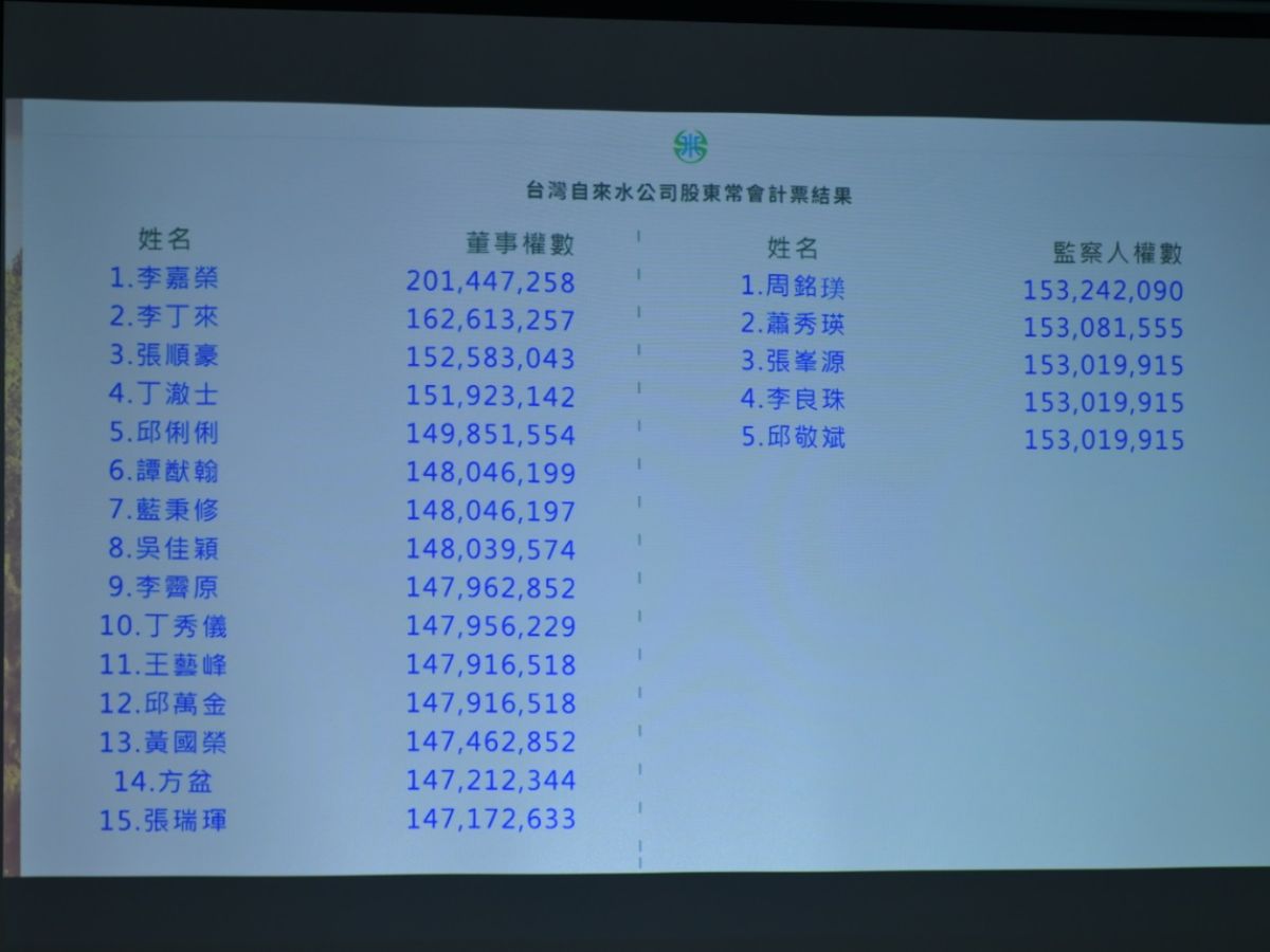 計票結果