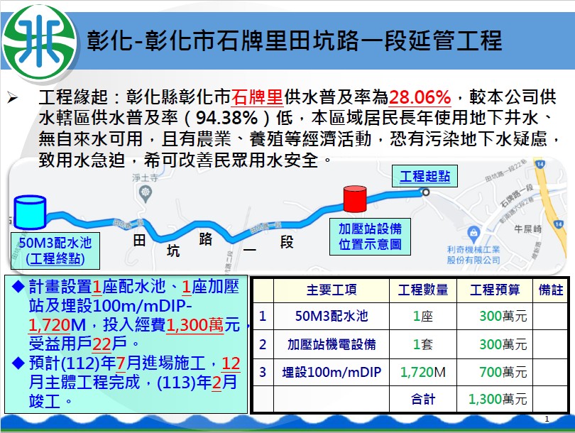 「彰化市石牌里田坑路一段延管工程」已獲水利署核定。