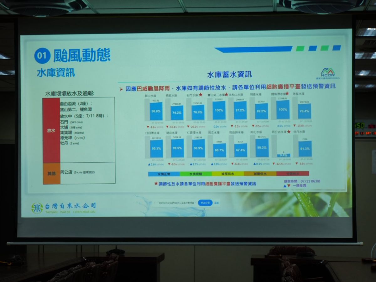 颱風動態及水庫資訊