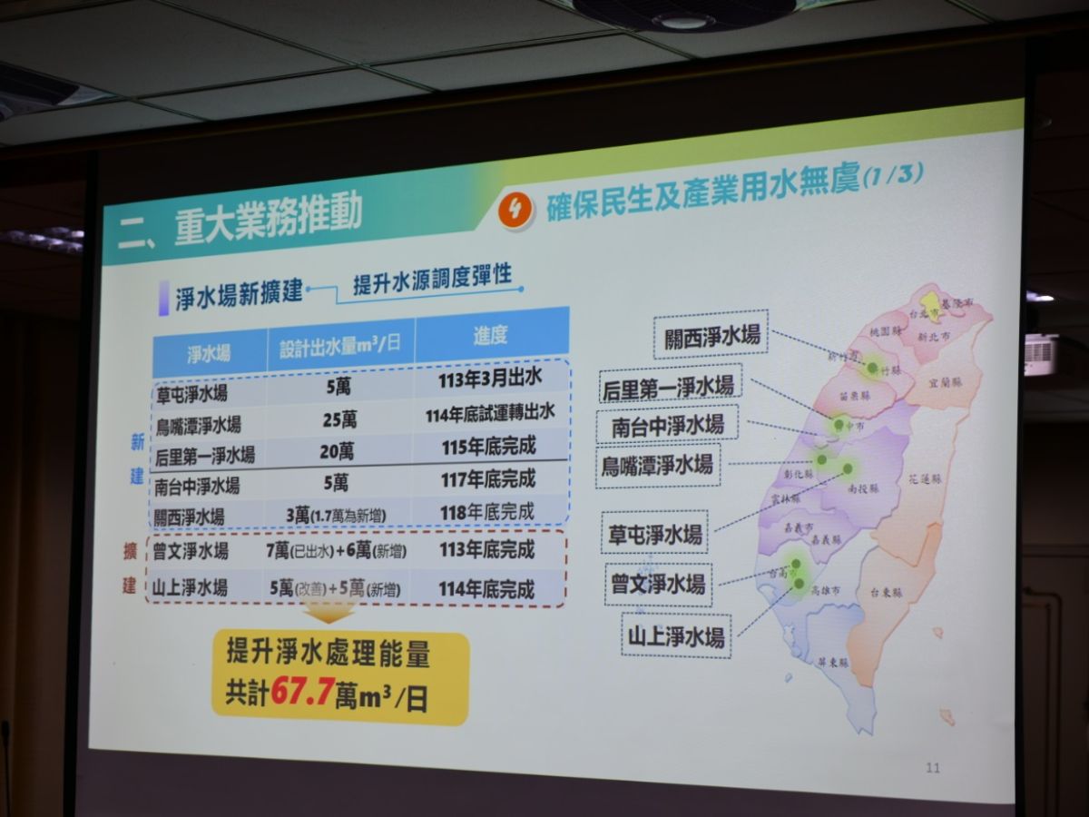 簡報