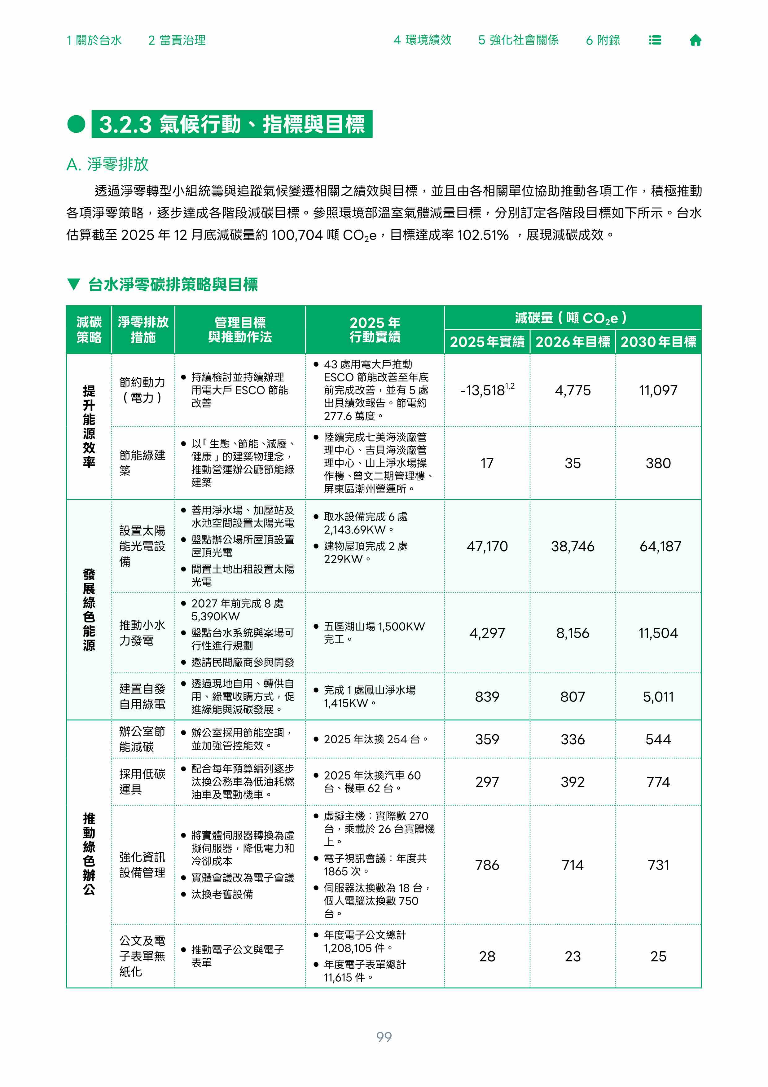 第100頁