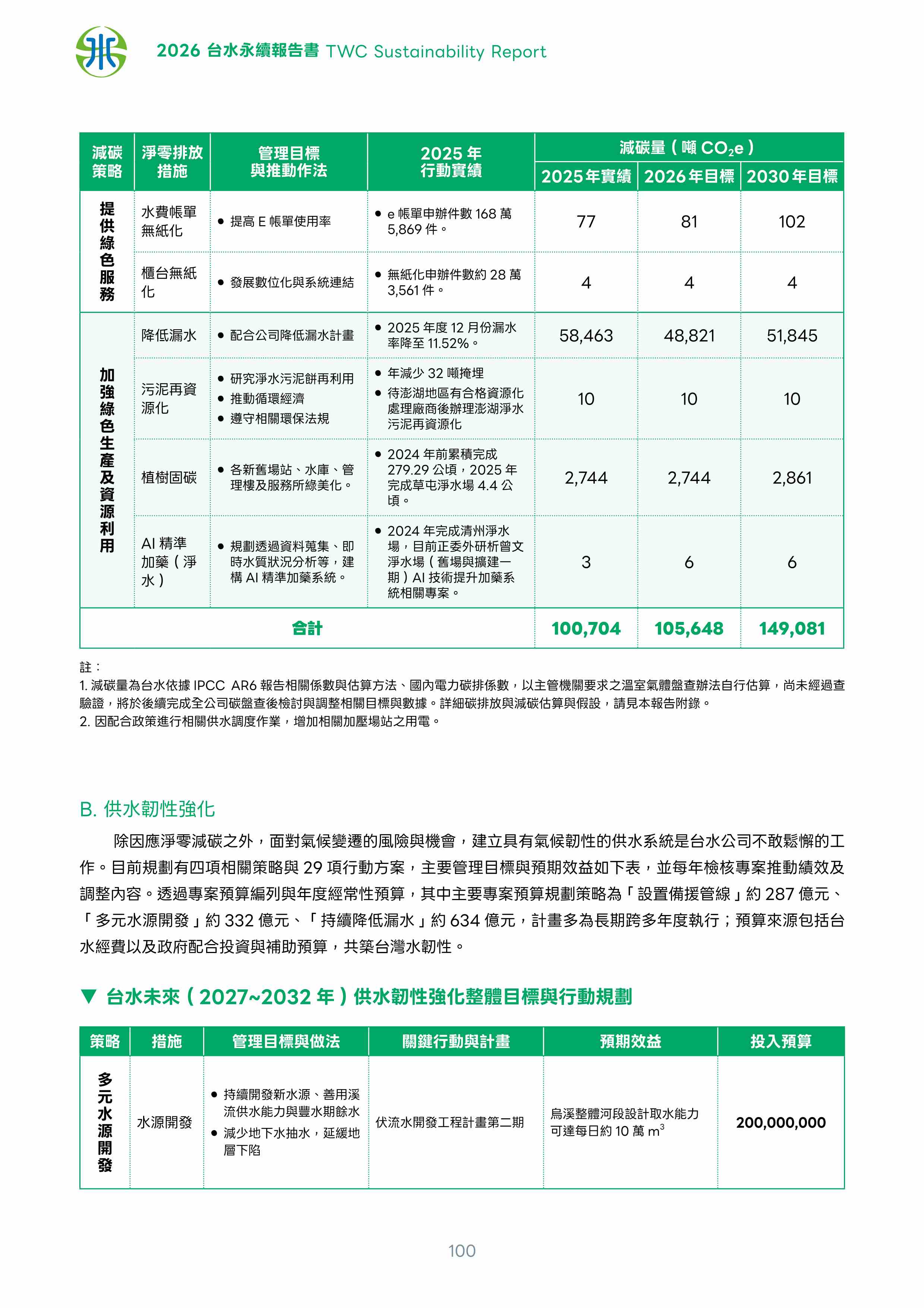 第101頁