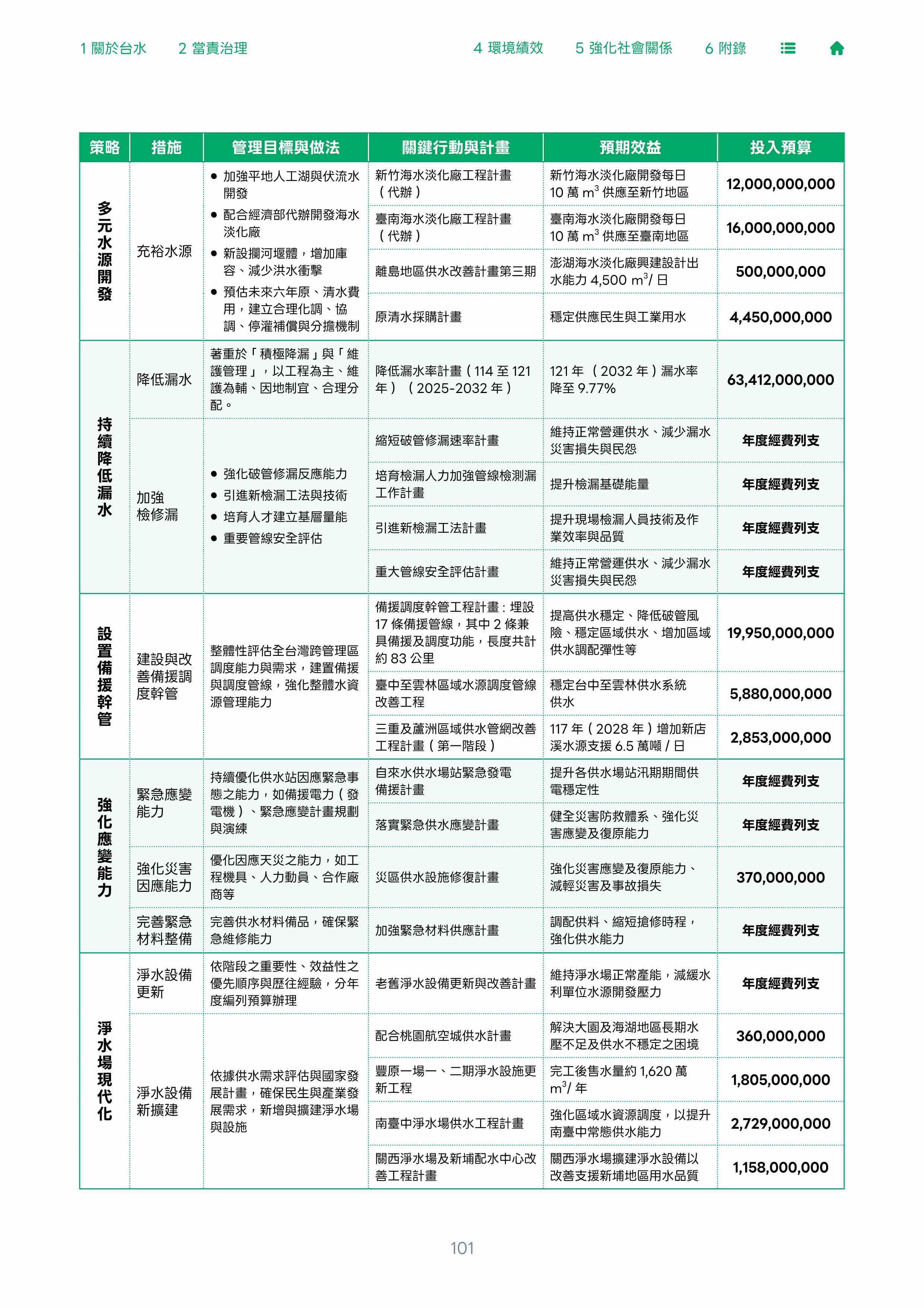 第102頁