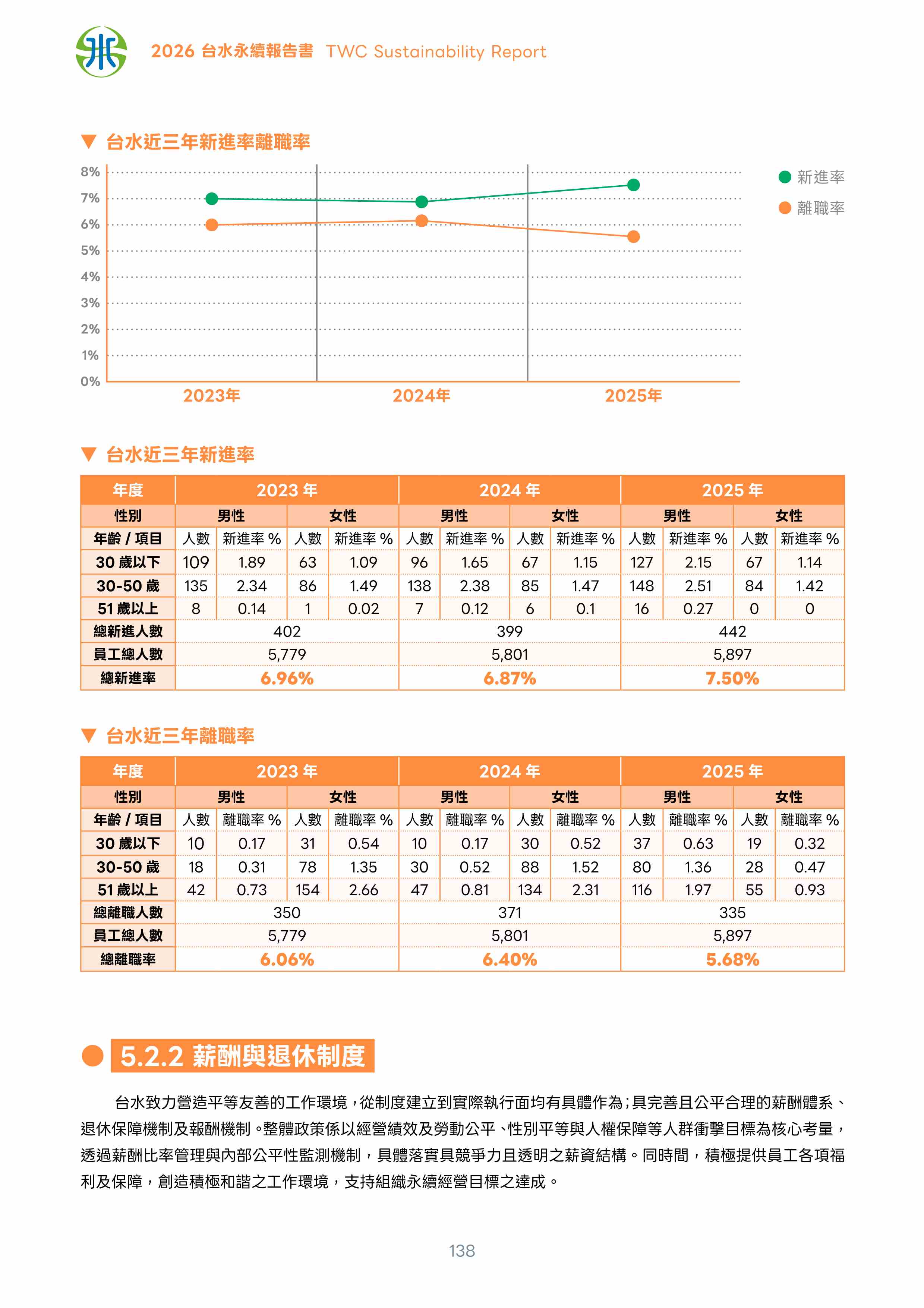 第139頁