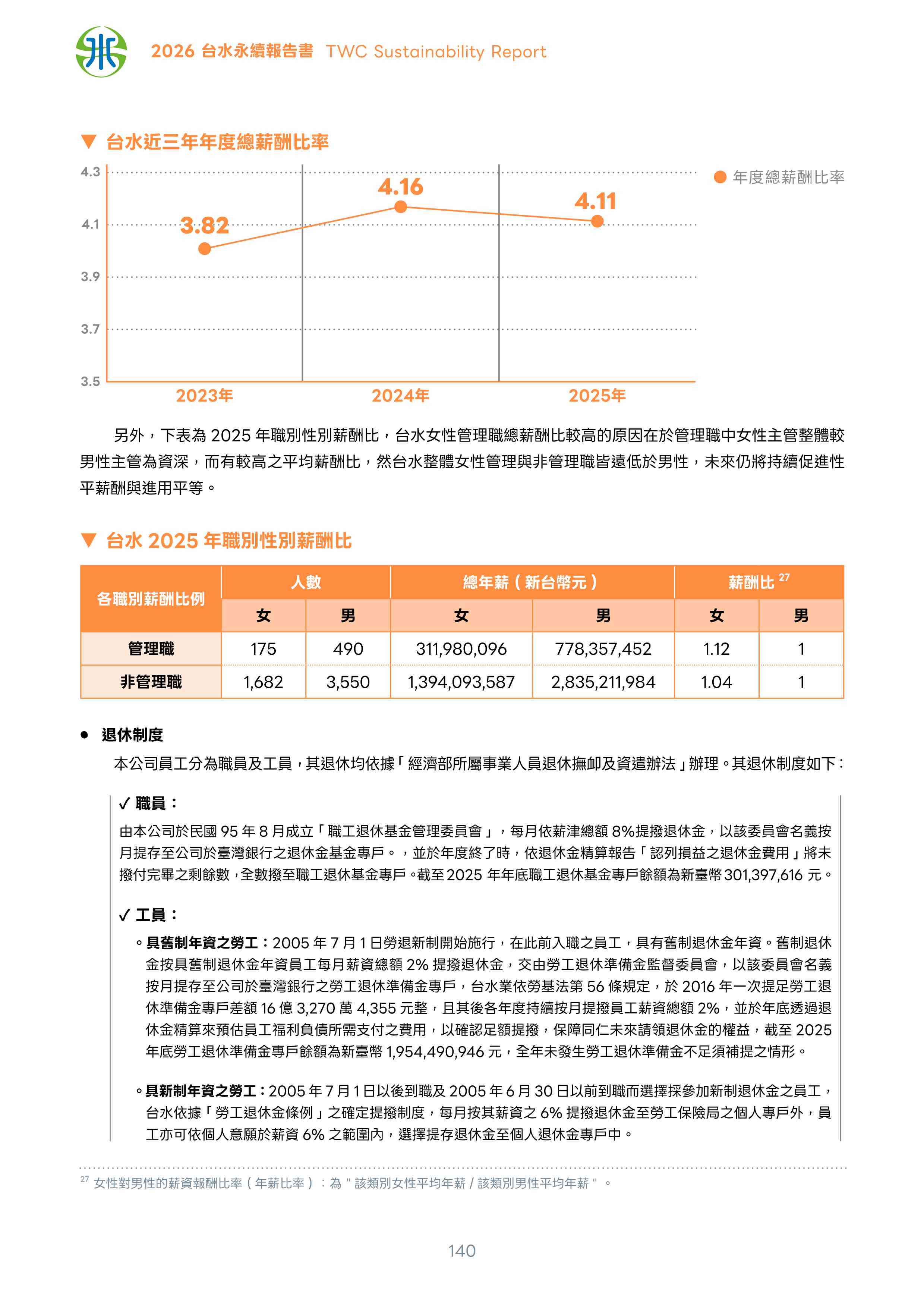 第141頁