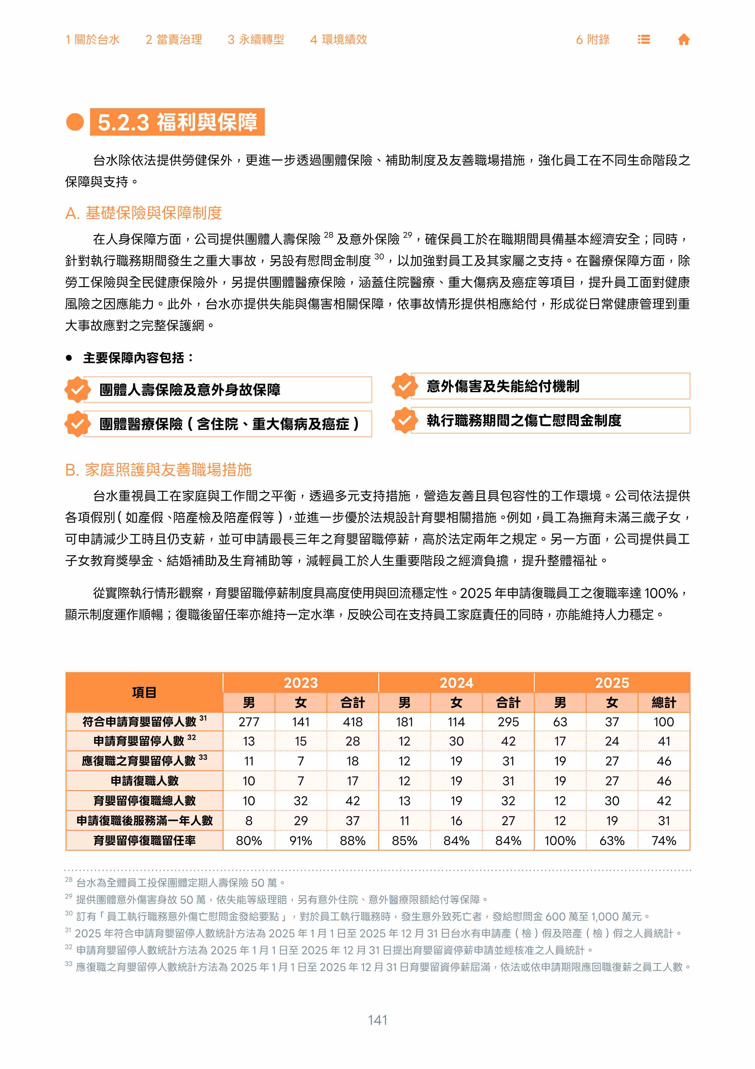 第142頁