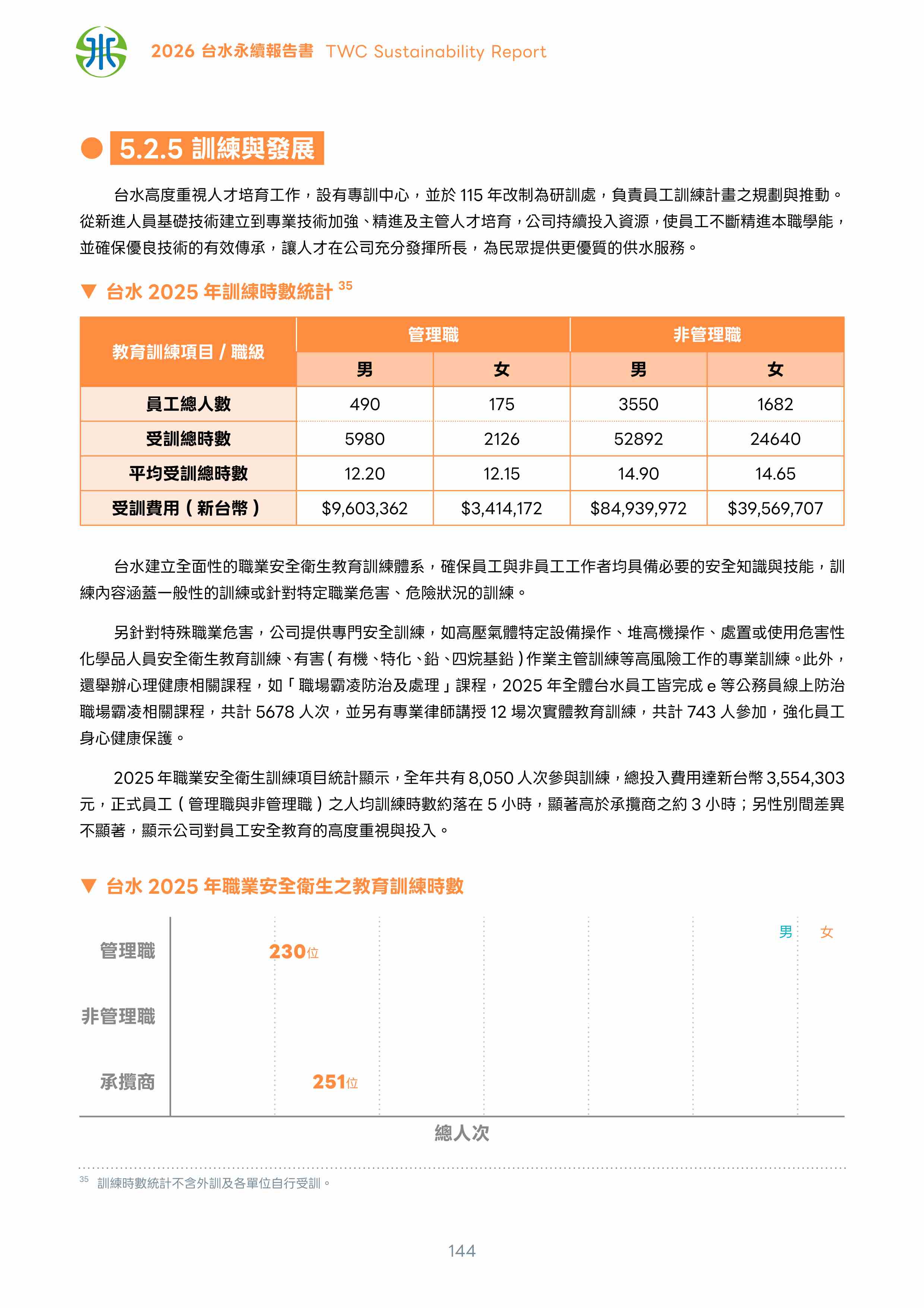第145頁