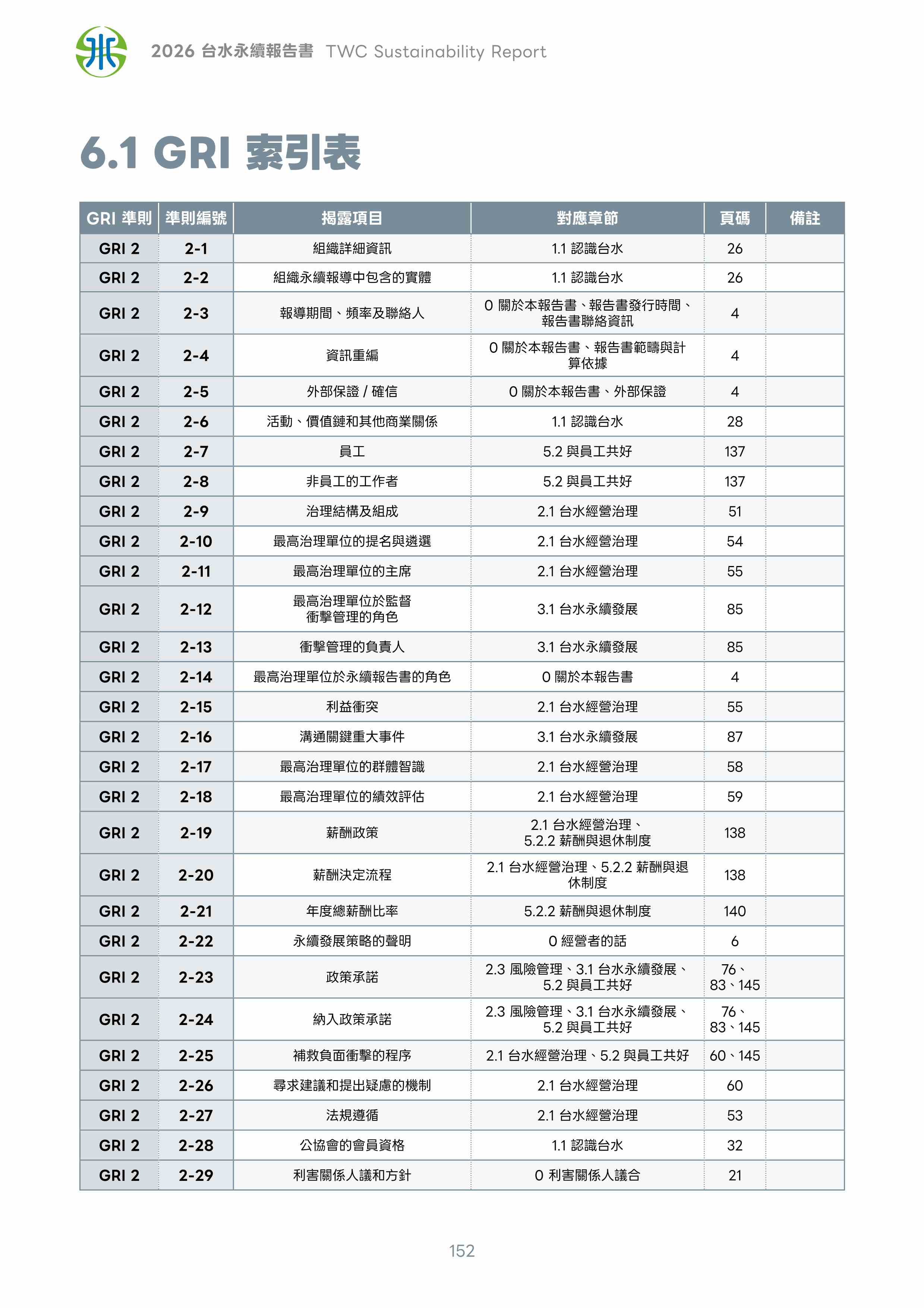 第153頁