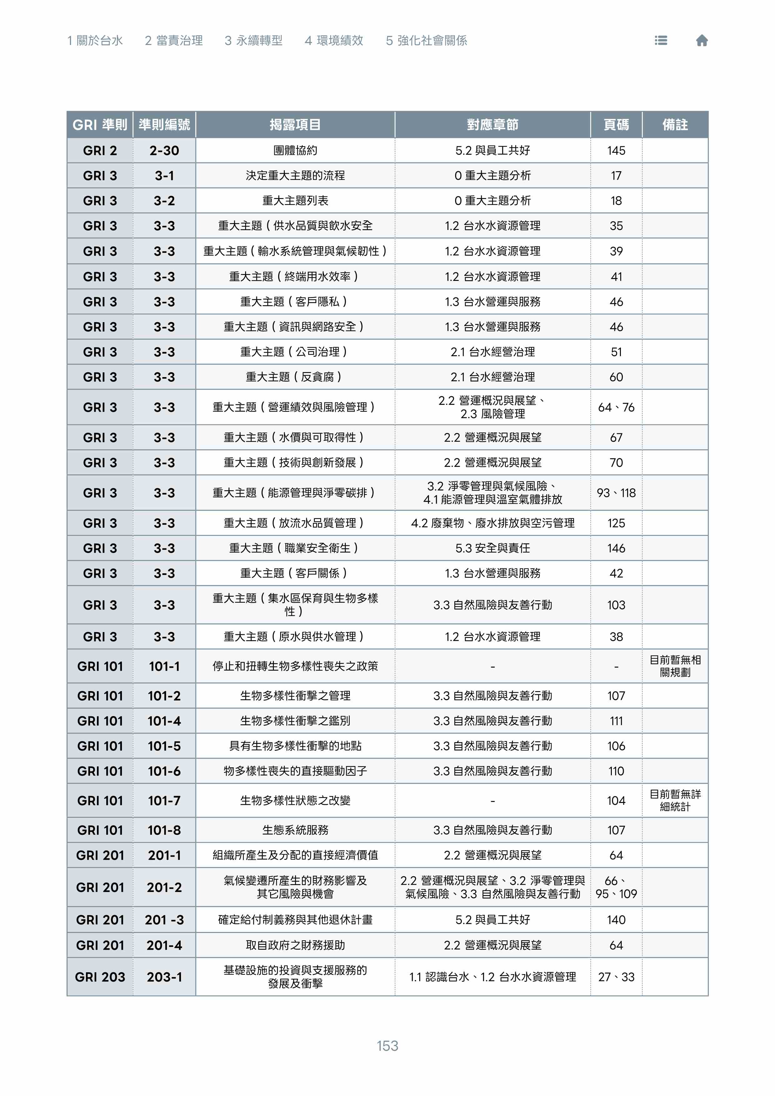 第154頁