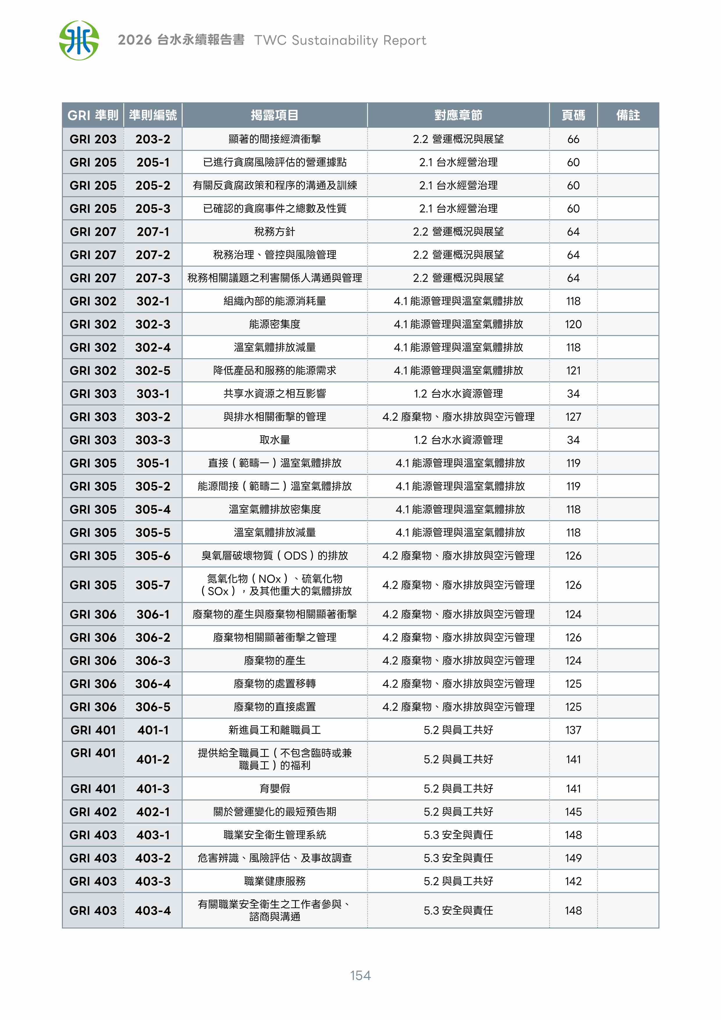 第155頁