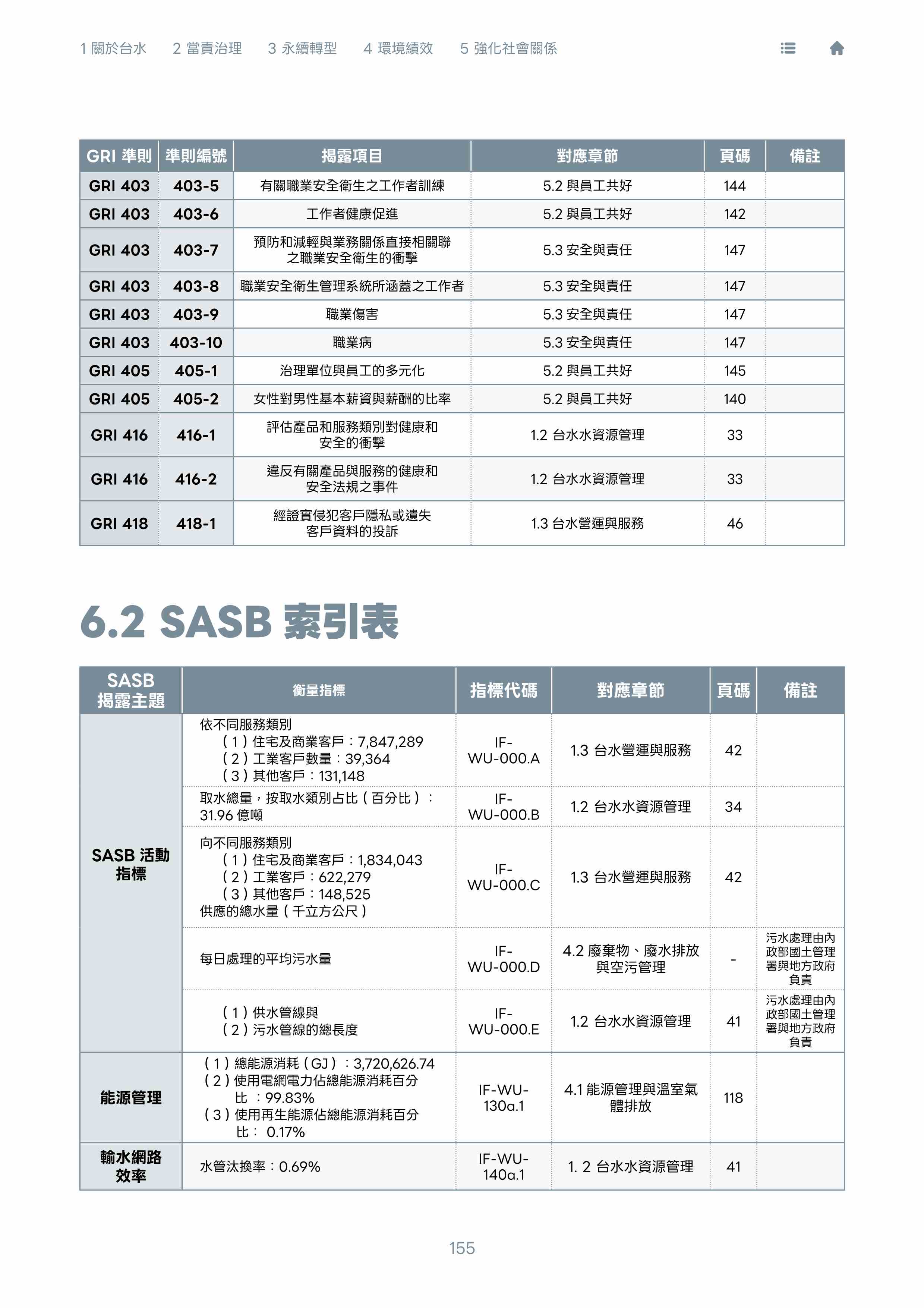 第156頁
