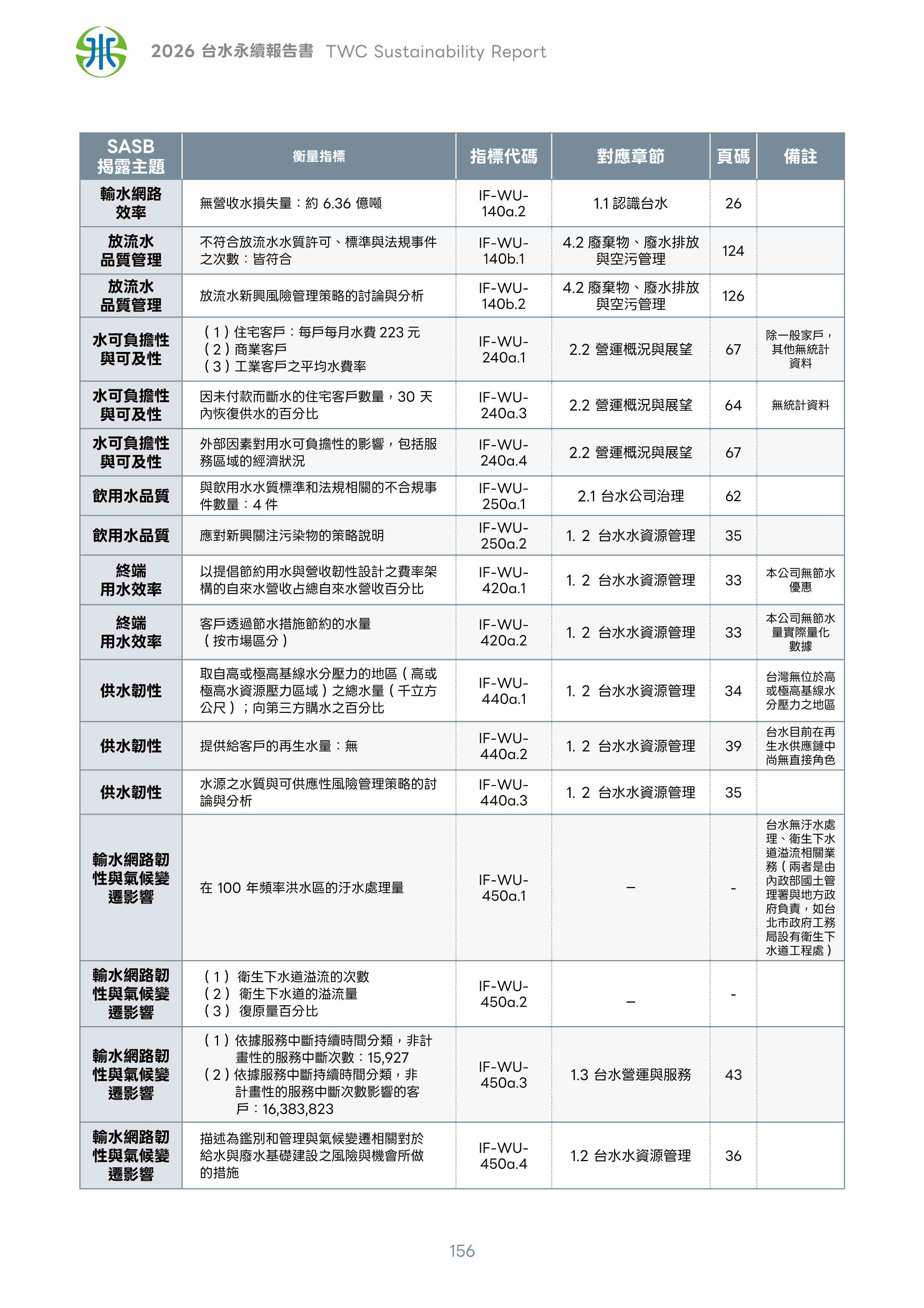 第157頁