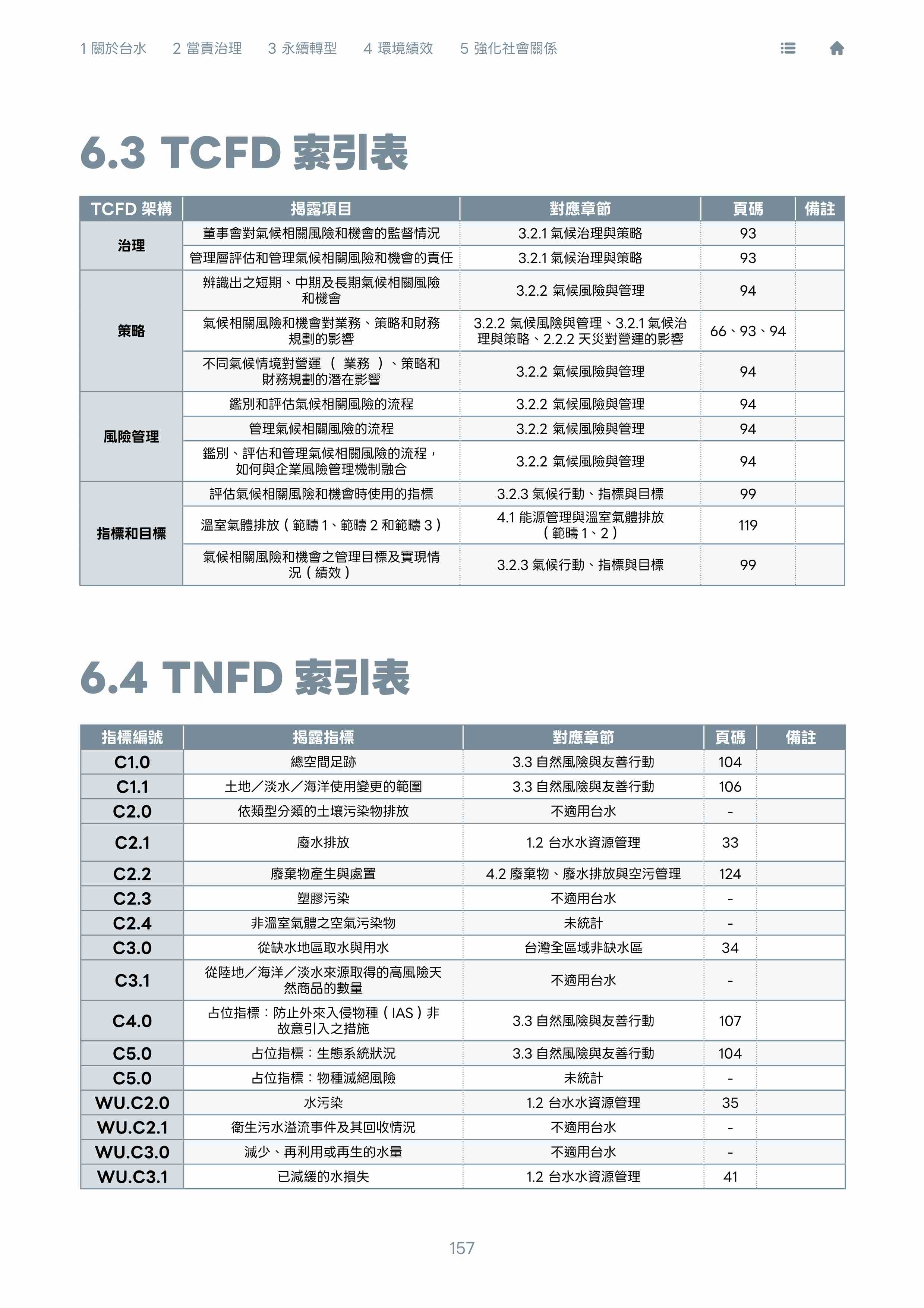 第158頁
