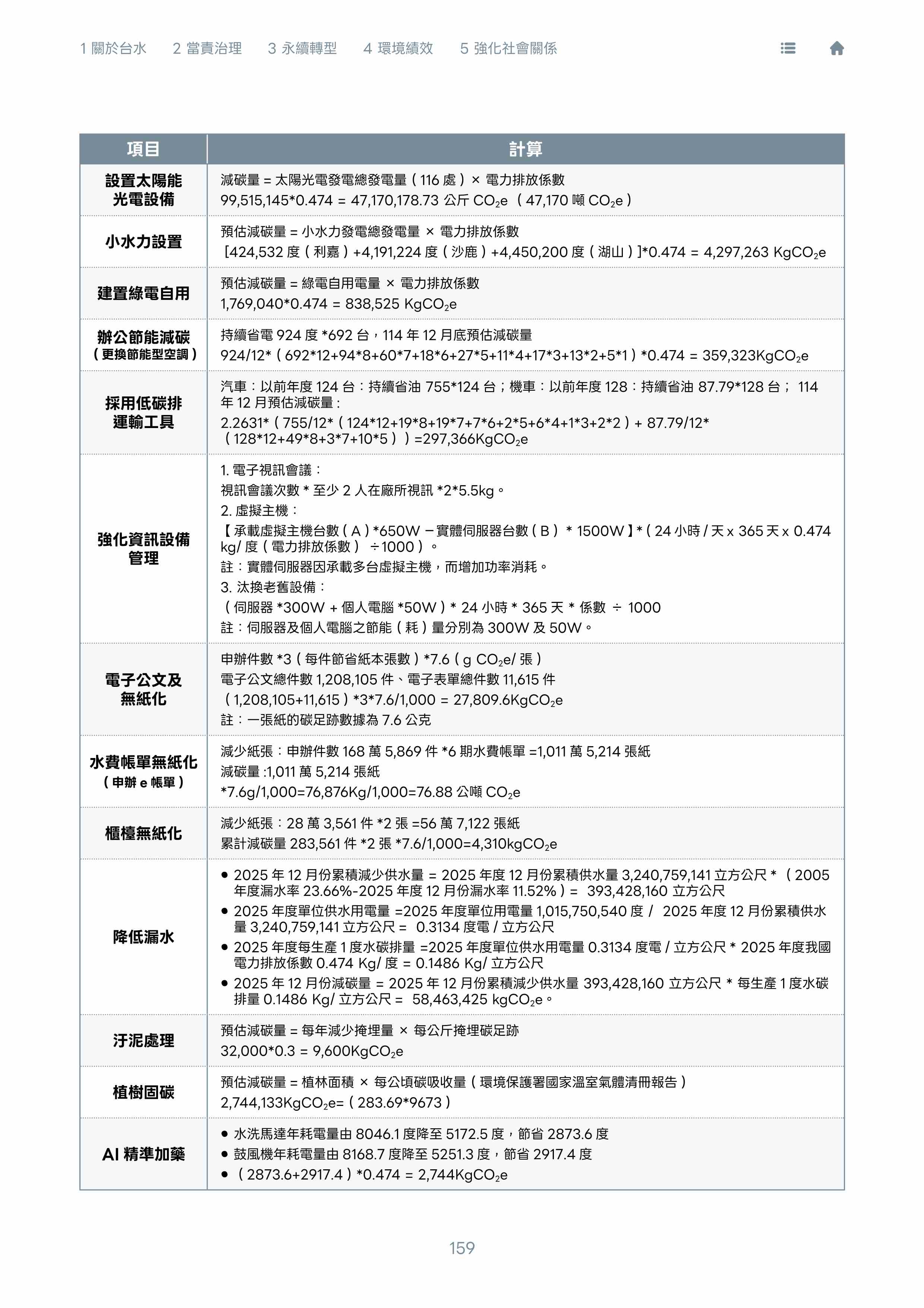 第160頁