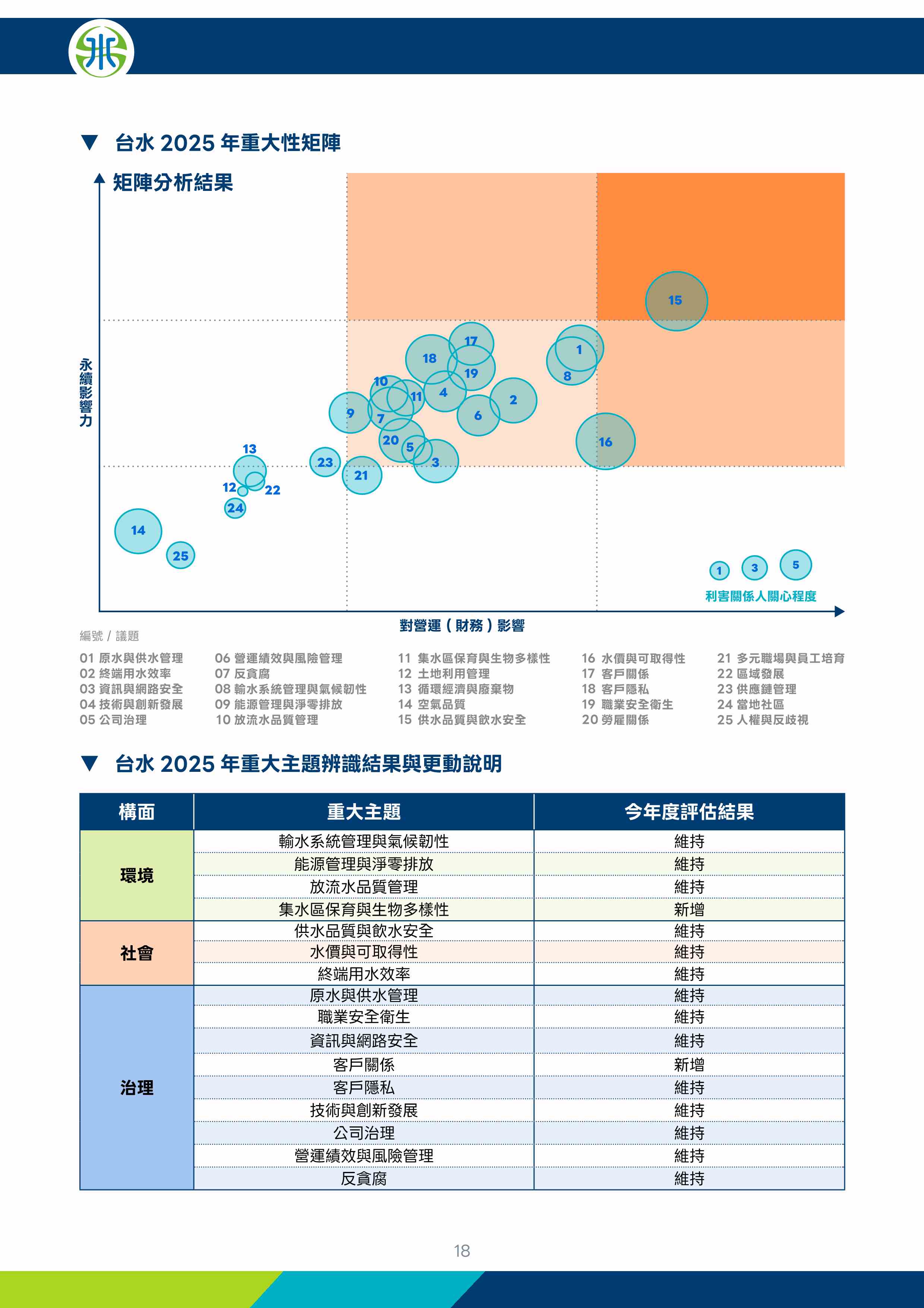 第19頁