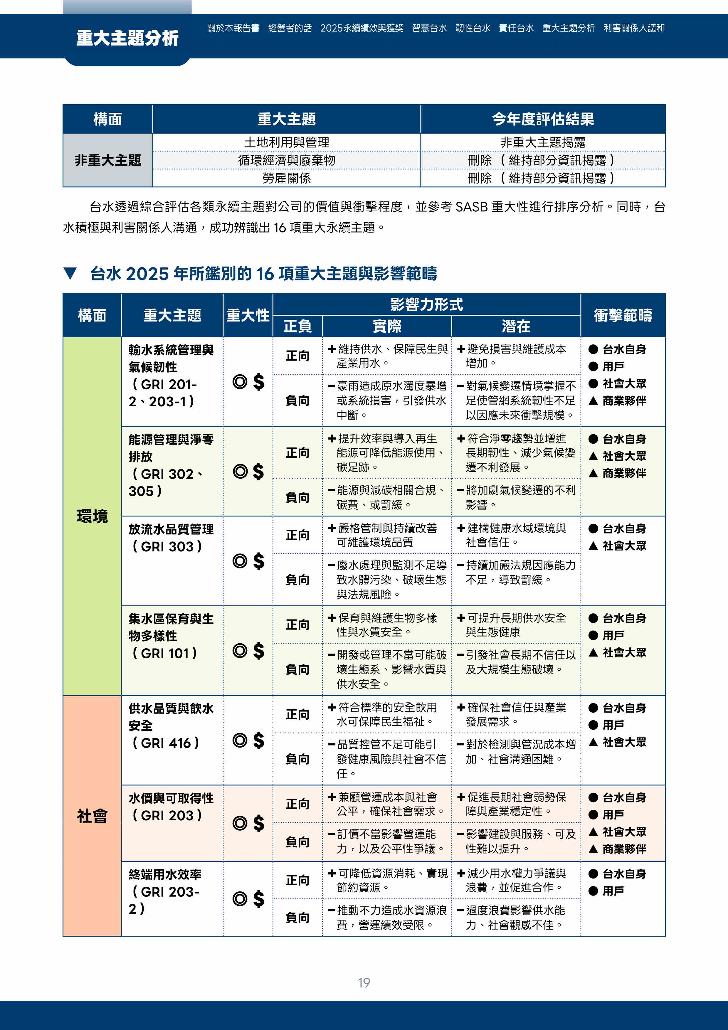 第20頁