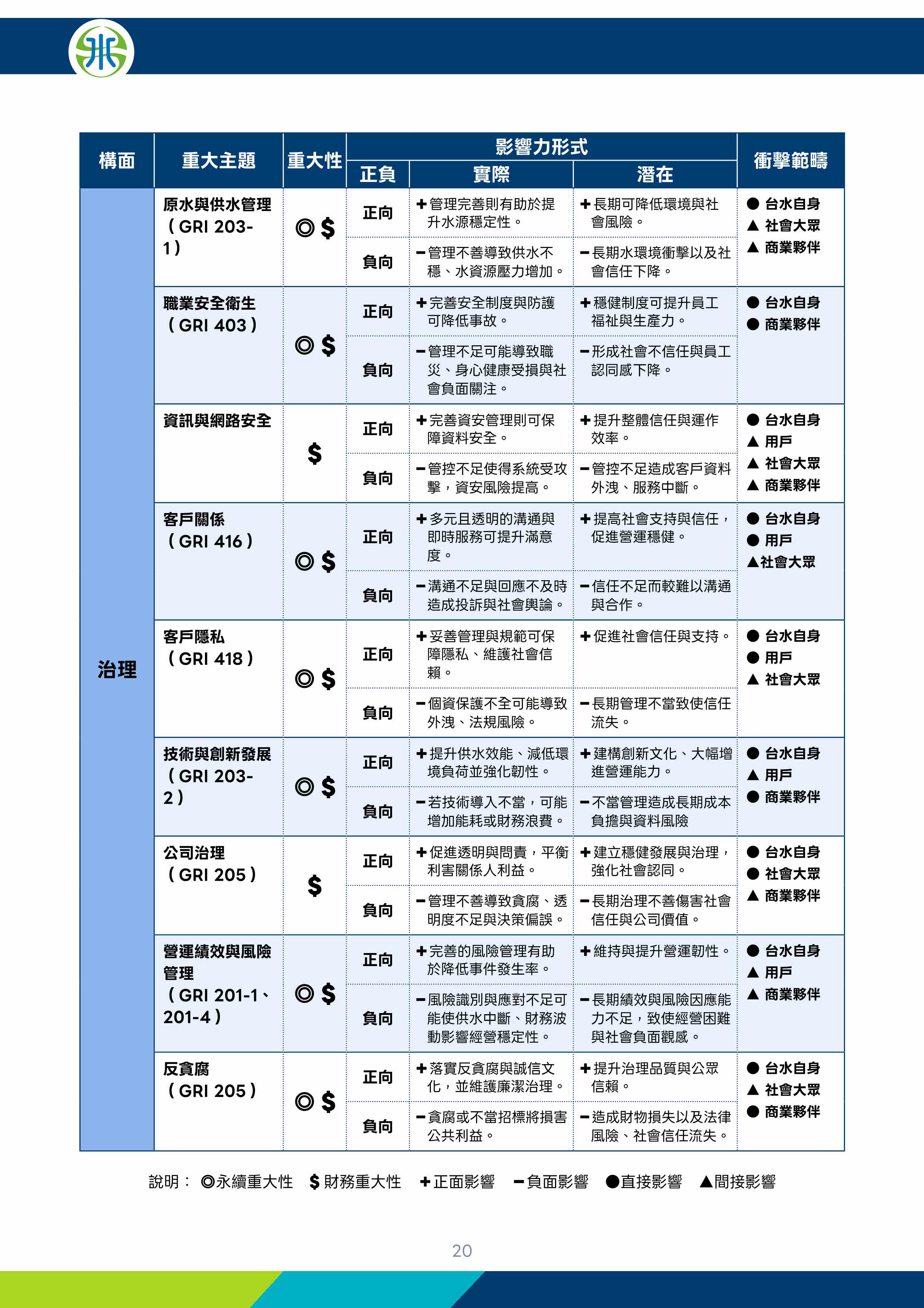 第21頁