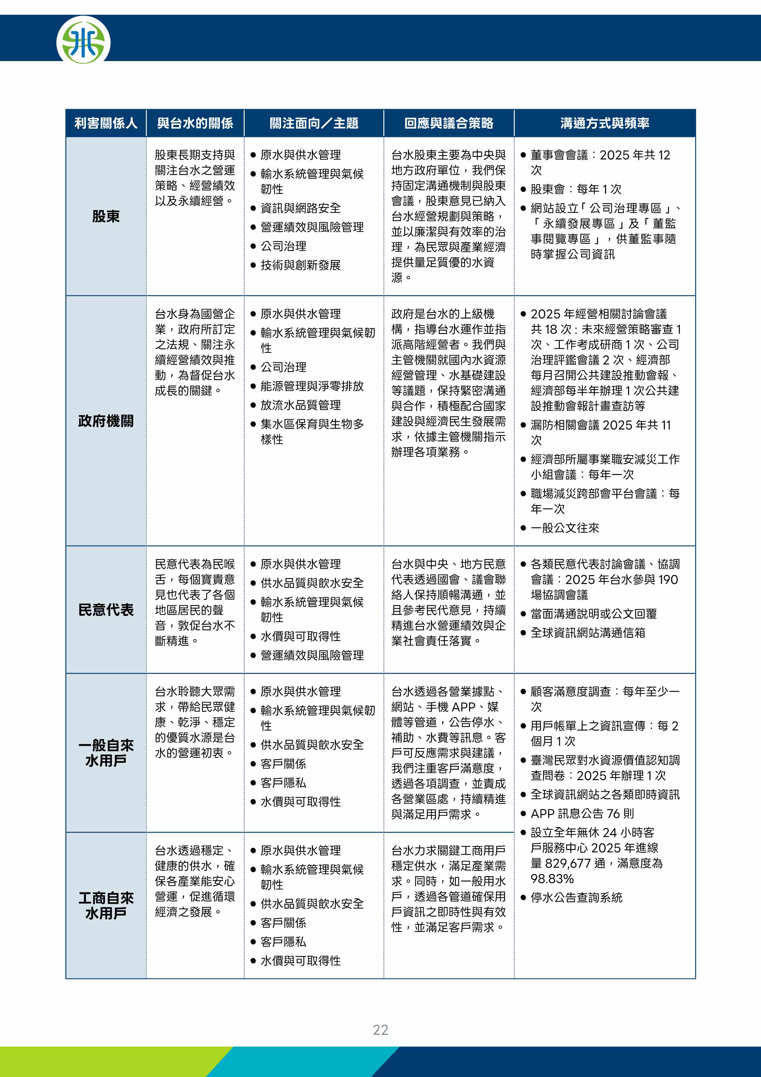 第23頁