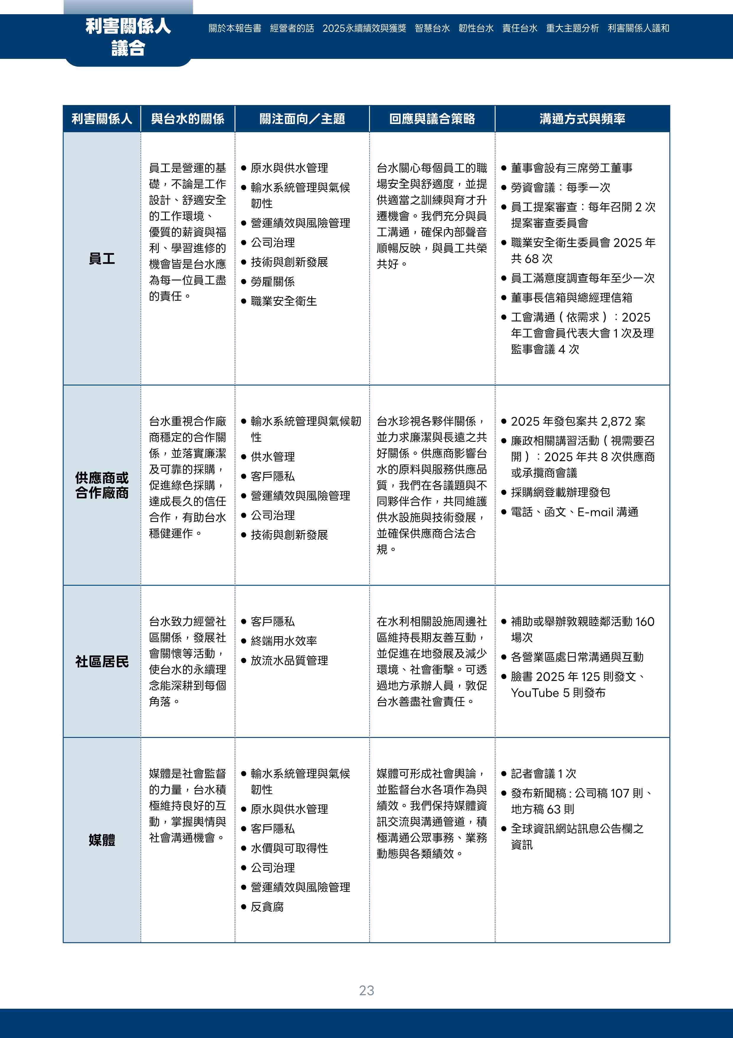 第24頁