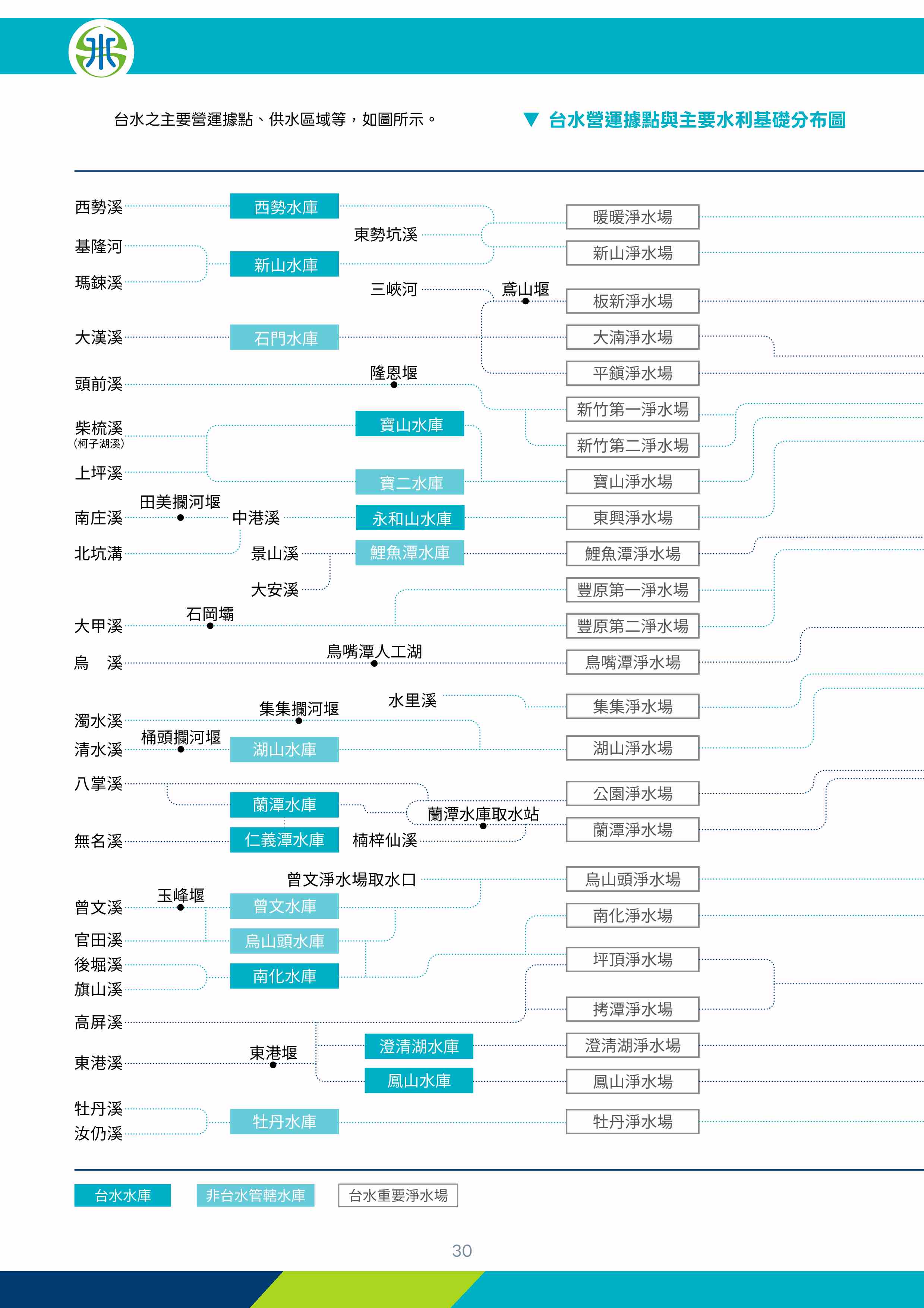 第31頁