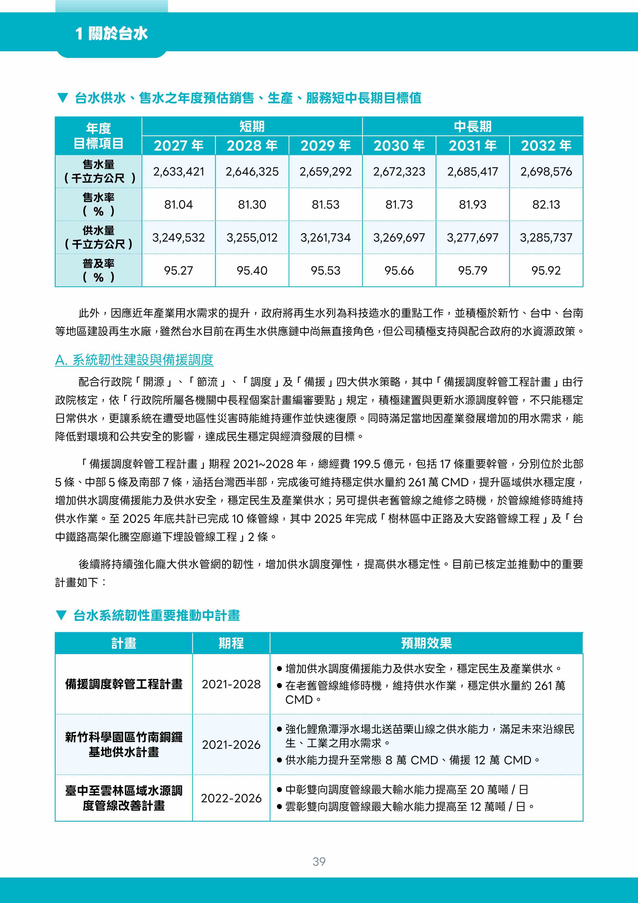第40頁