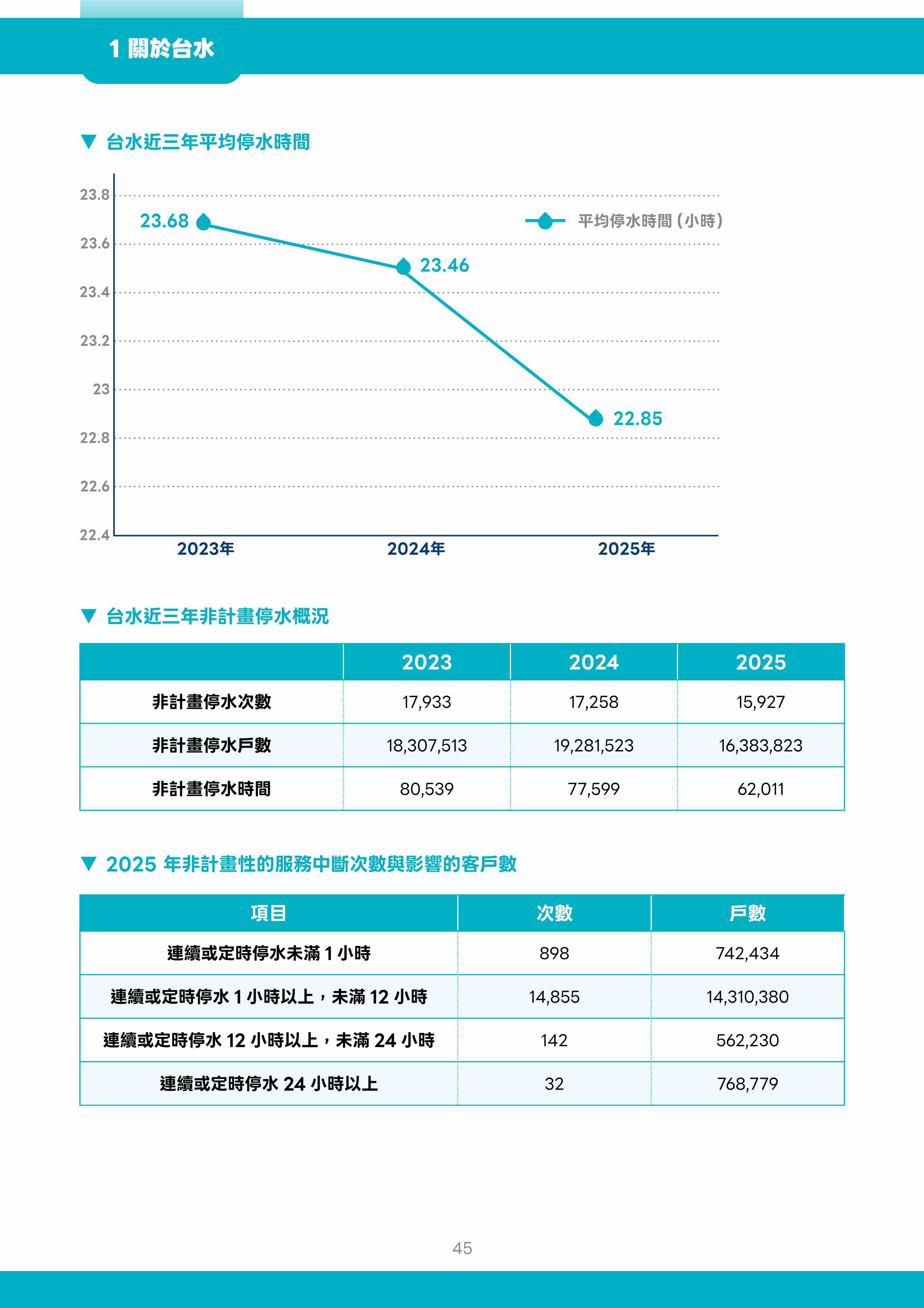 第46頁