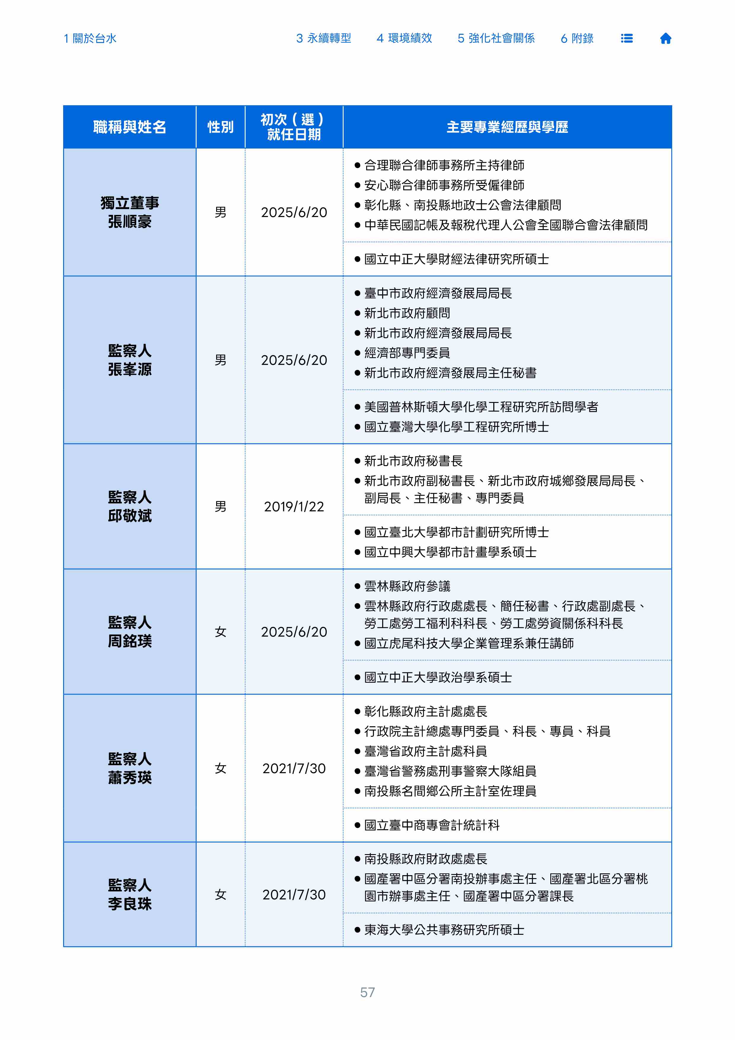第58頁