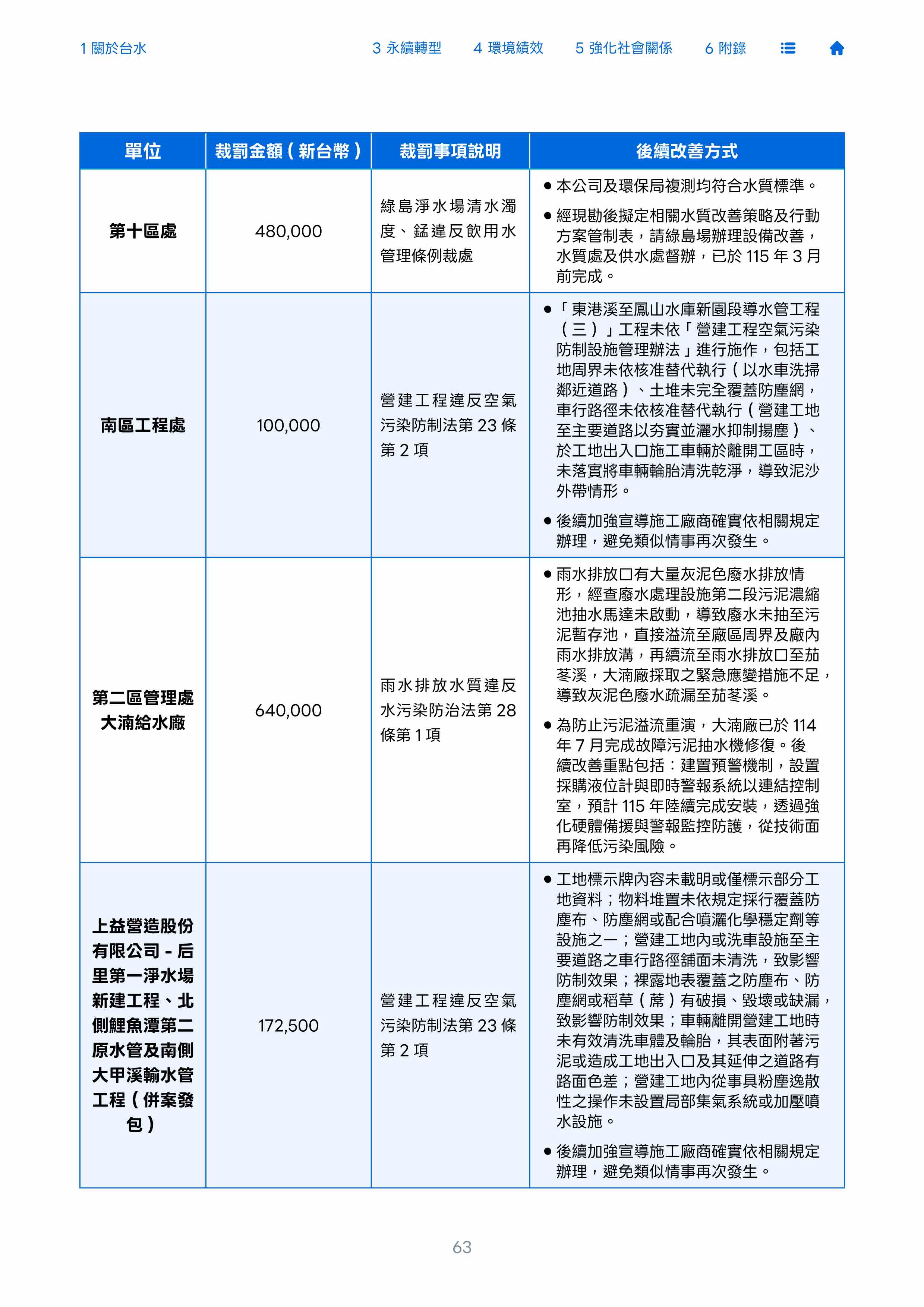 第64頁