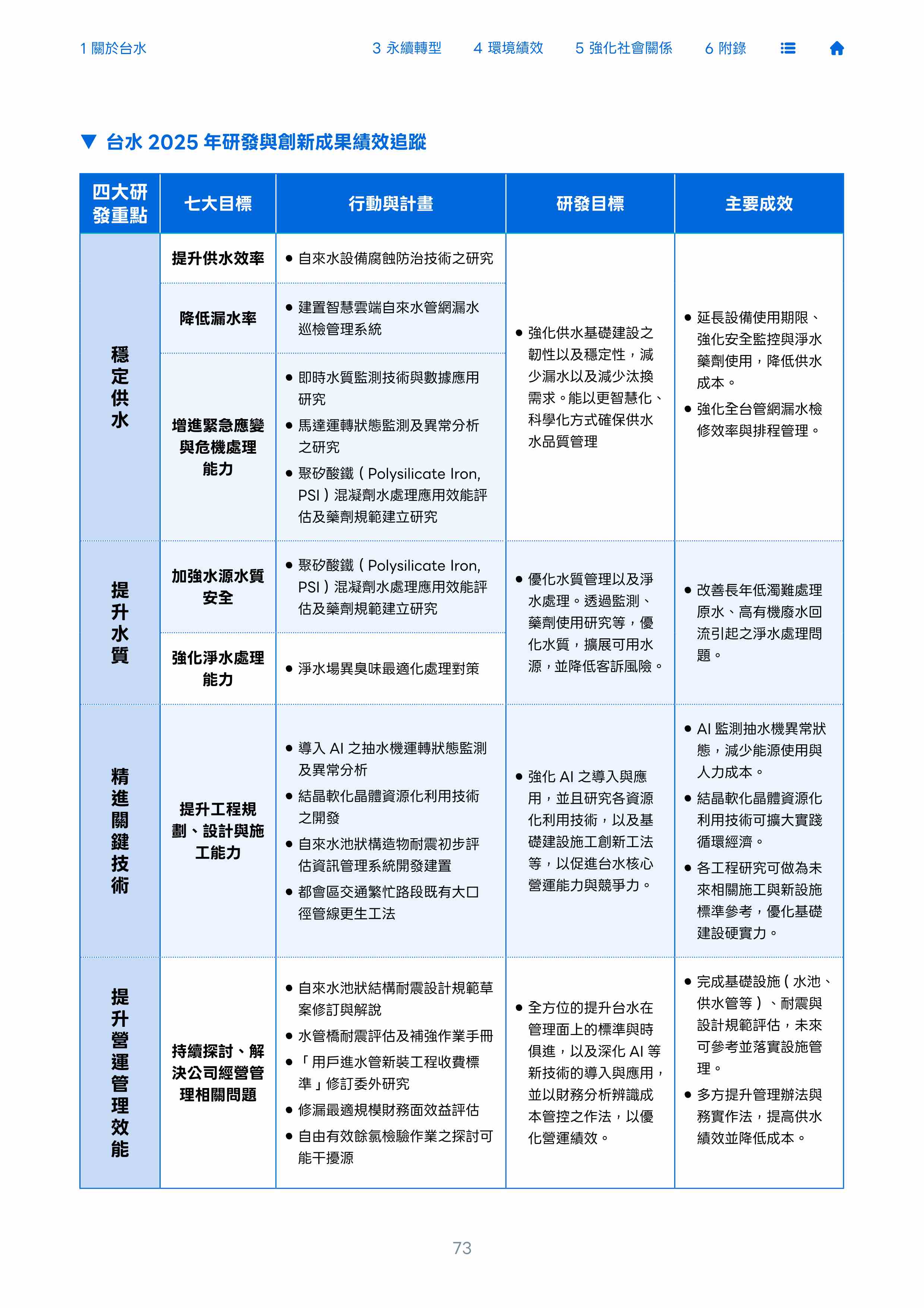 第74頁