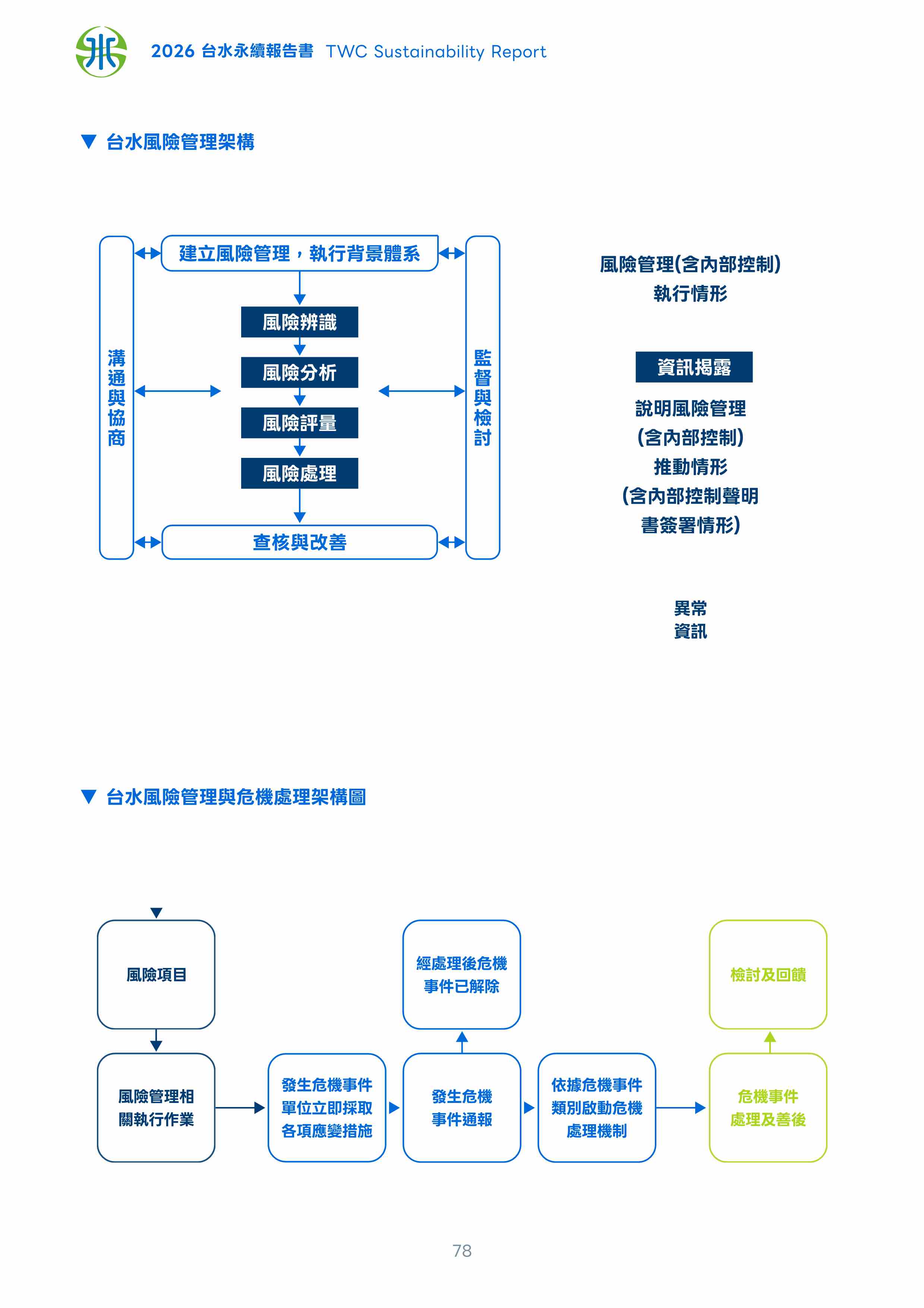 第79頁