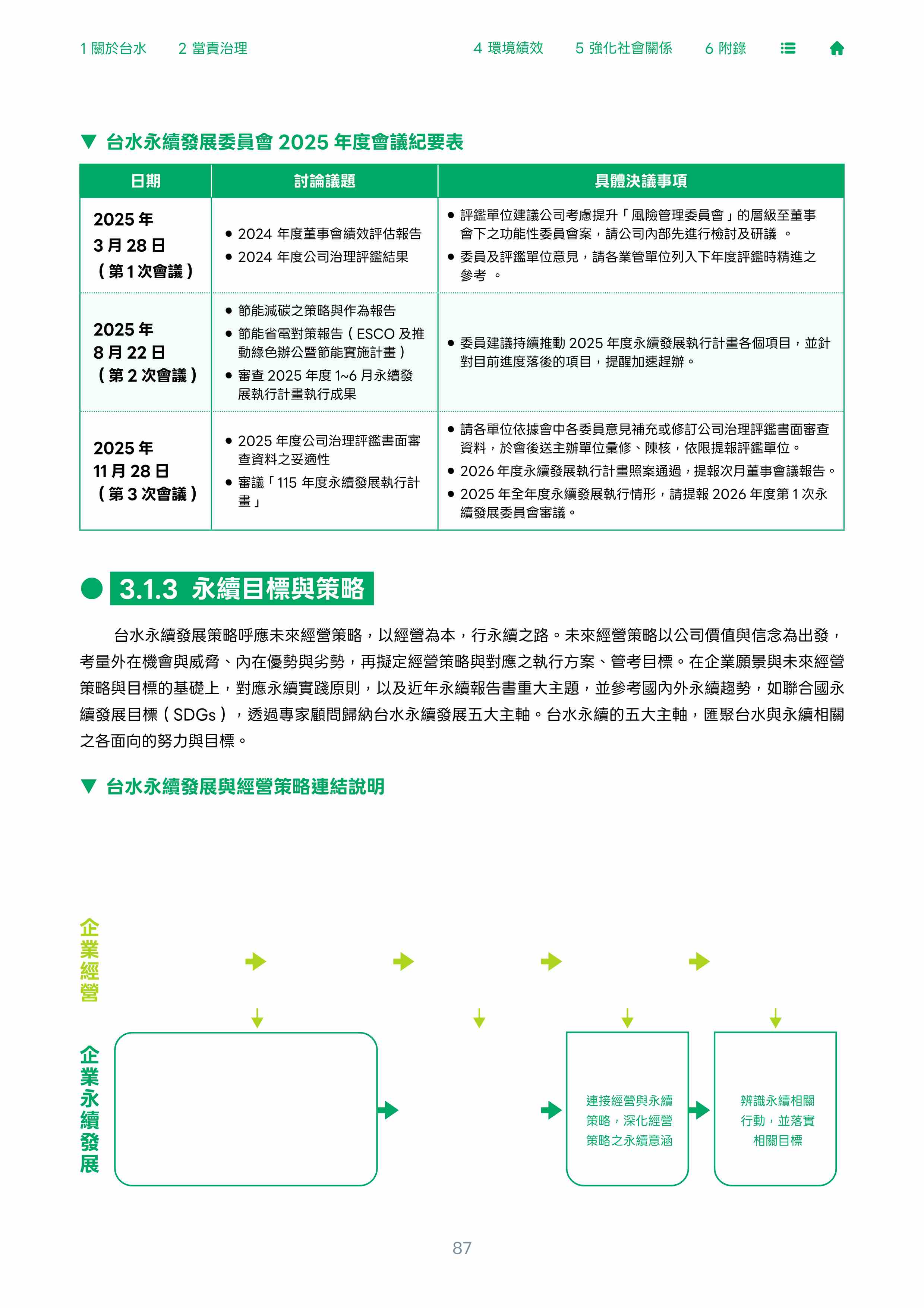 第88頁