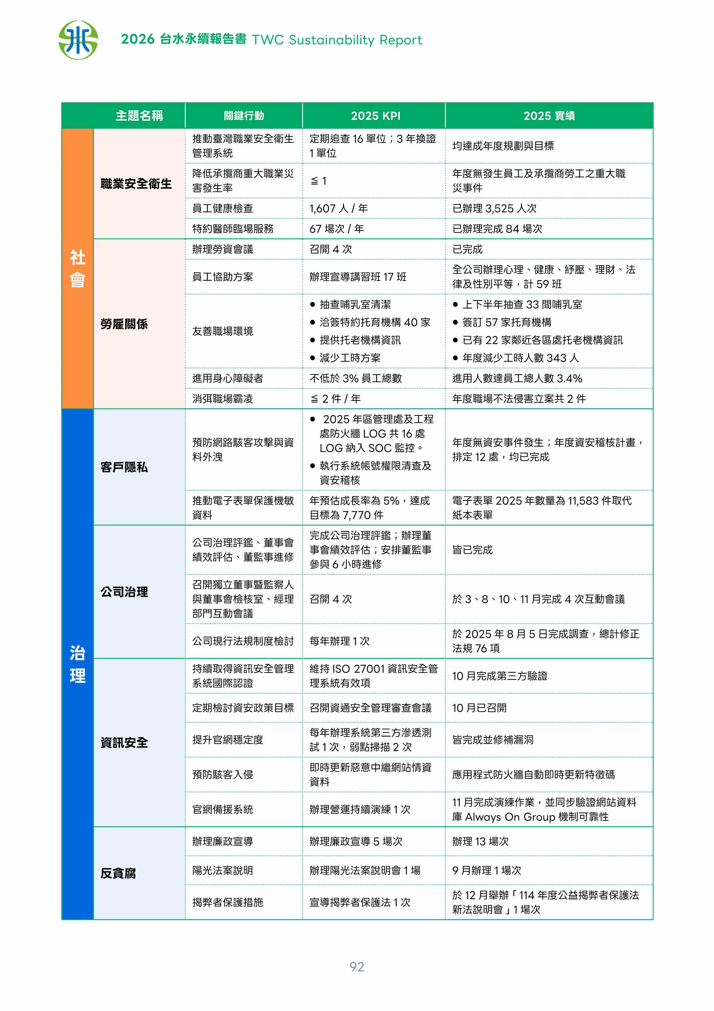 第93頁