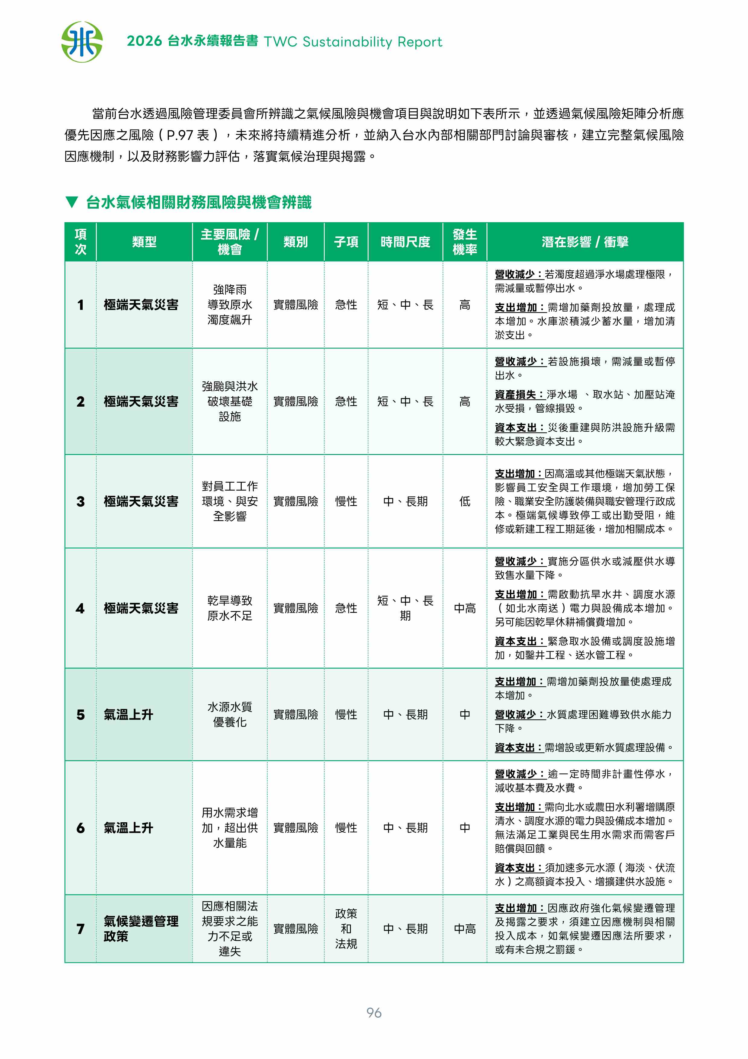 第97頁