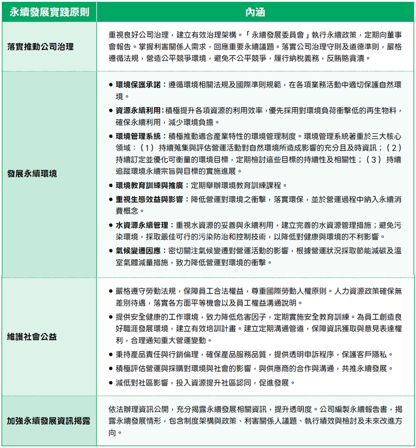 3_1台水永續發展實踐原則內涵摘要.jpg