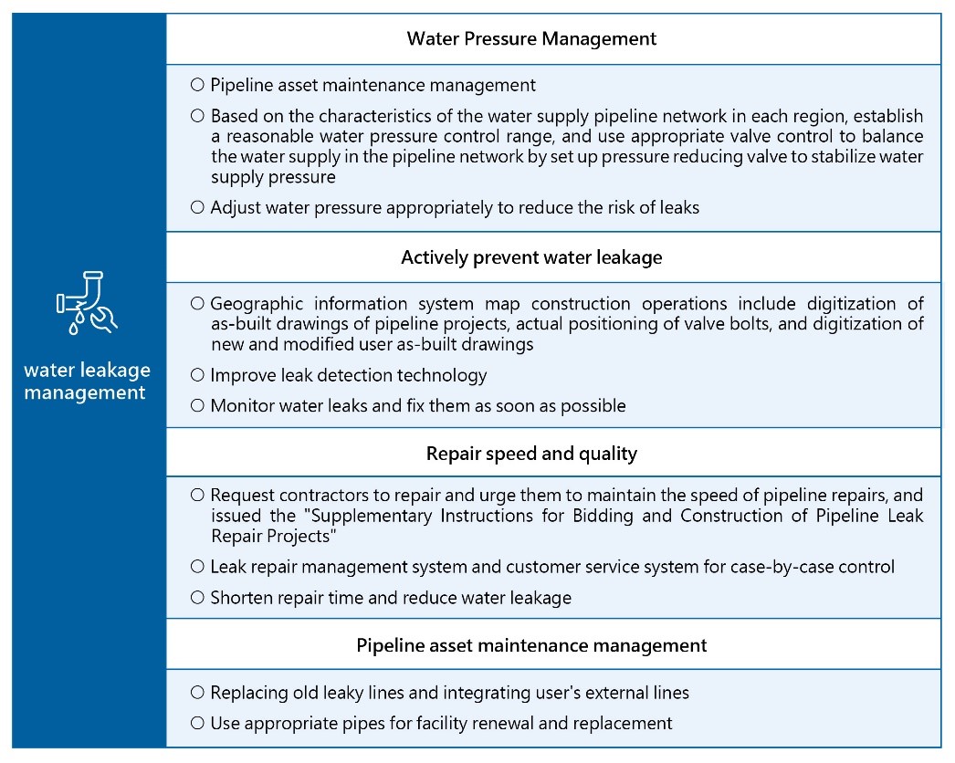 water leakage management.jpg