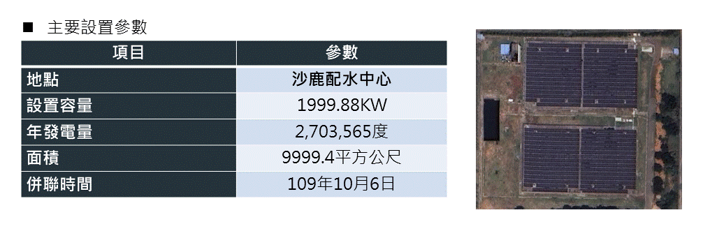 沙鹿配水中心太陽能板主要設置參數