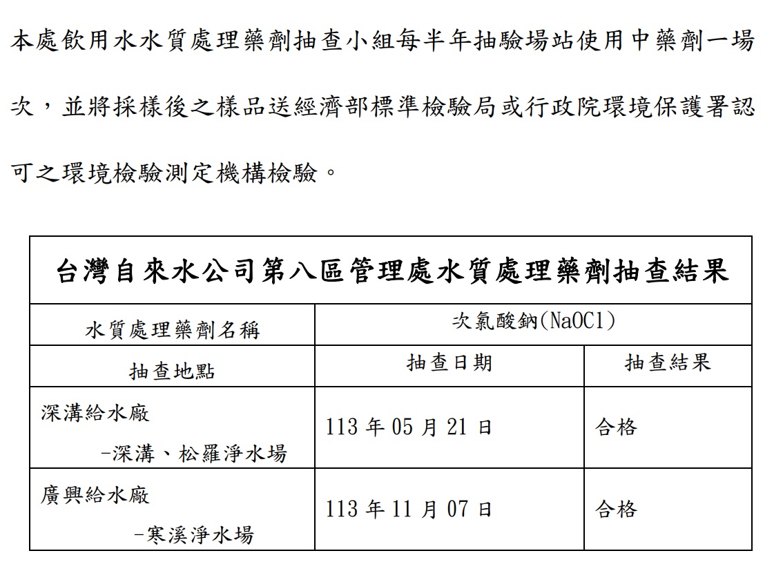 水質處理藥劑抽查結果