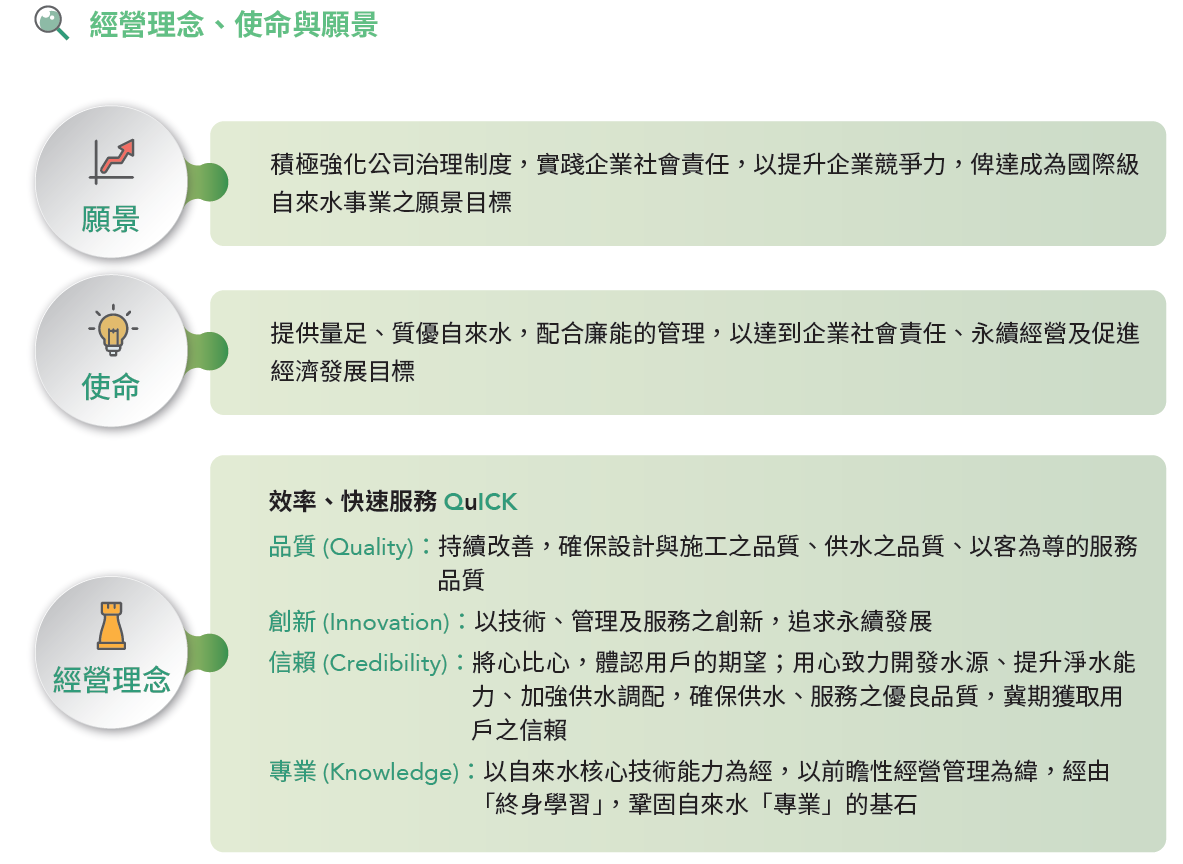 經營理念 使命 願景.png