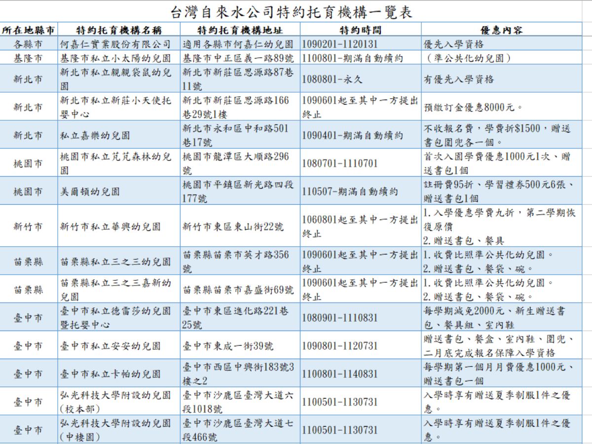 特約托育機構一覽表.png