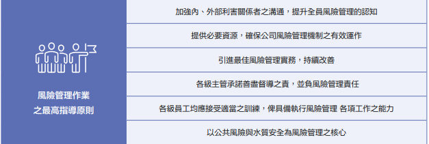 風險管理政策