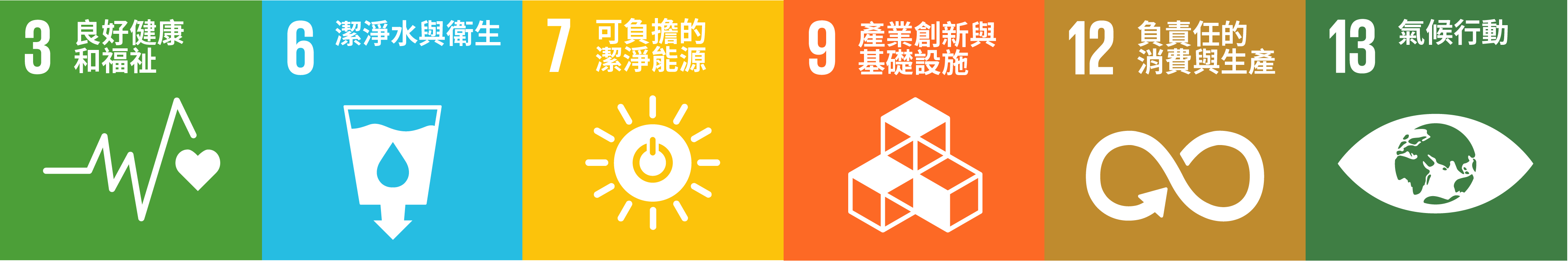 關聯SDGs
