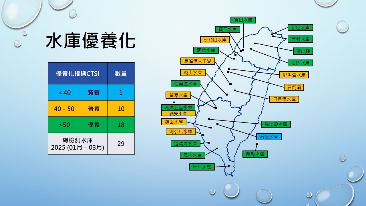 水庫優養化 (中) -202501.jpg
