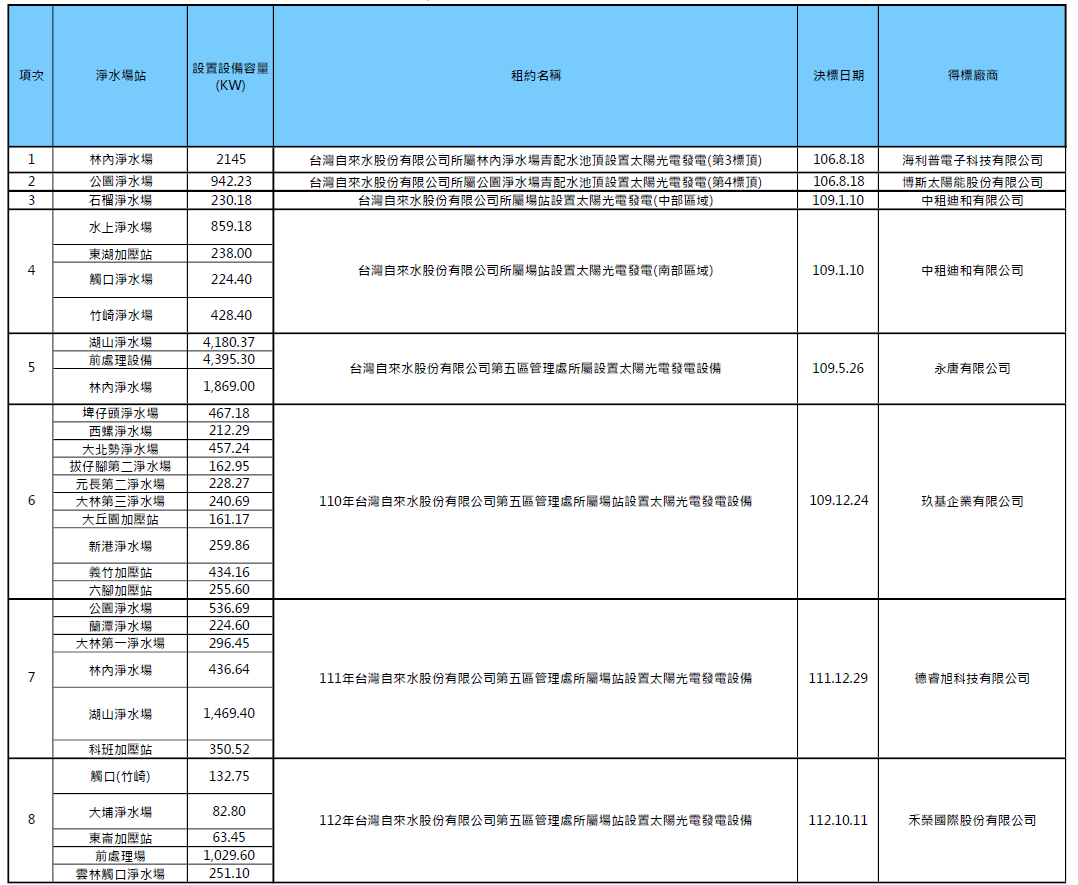 決標資訊