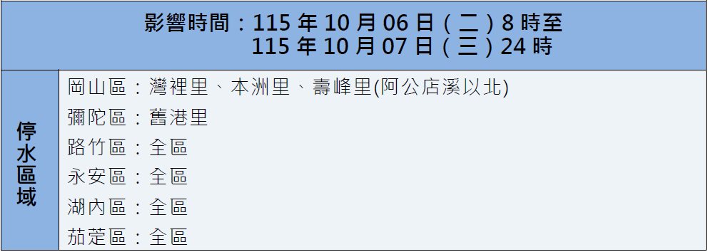 影響時間及停水區域